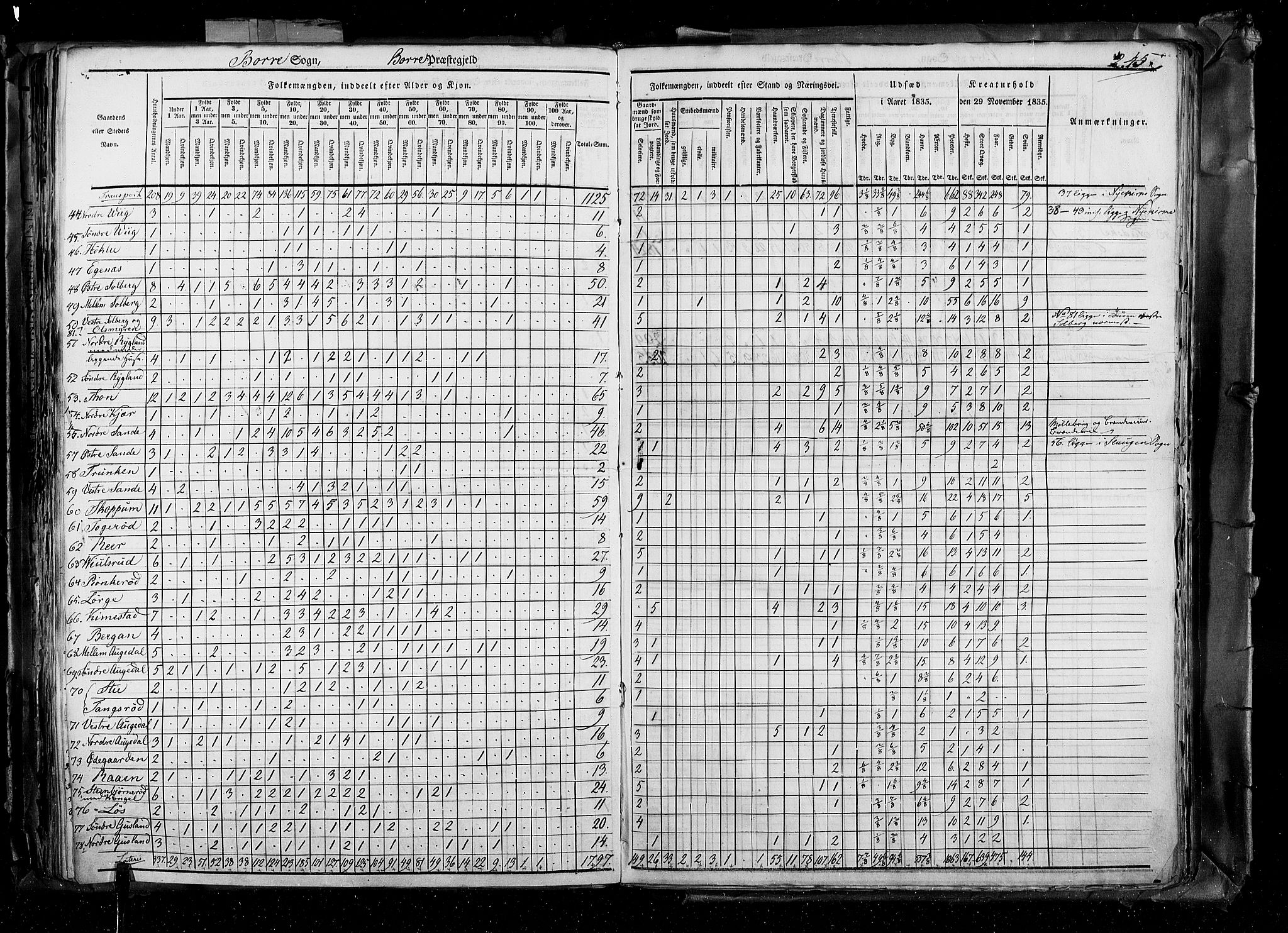 RA, Census 1835, vol. 4: Buskerud amt og Jarlsberg og Larvik amt, 1835, p. 245