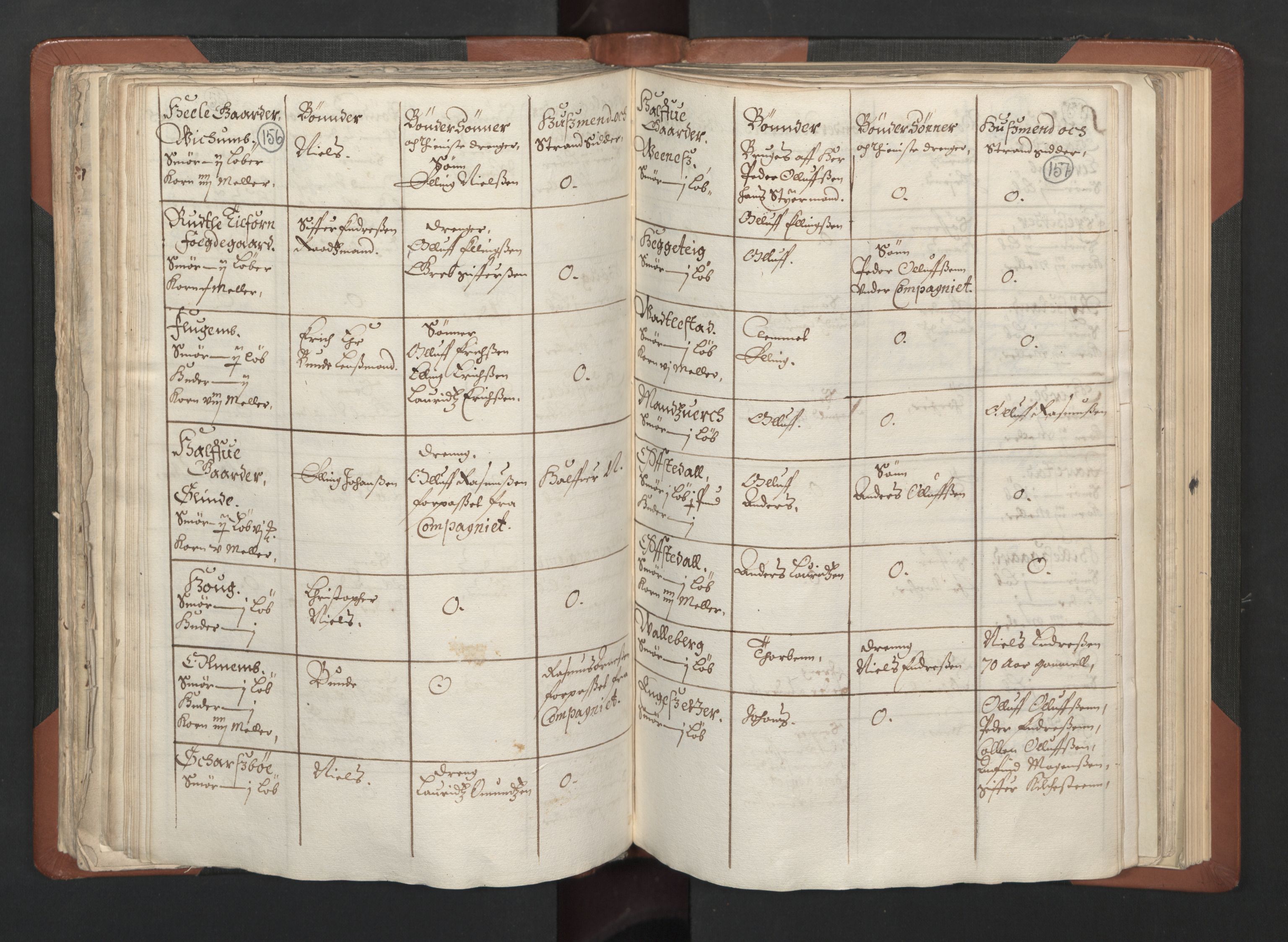 RA, Bailiff's Census 1664-1666, no. 14: Hardanger len, Ytre Sogn fogderi and Indre Sogn fogderi, 1664-1665, p. 156-157