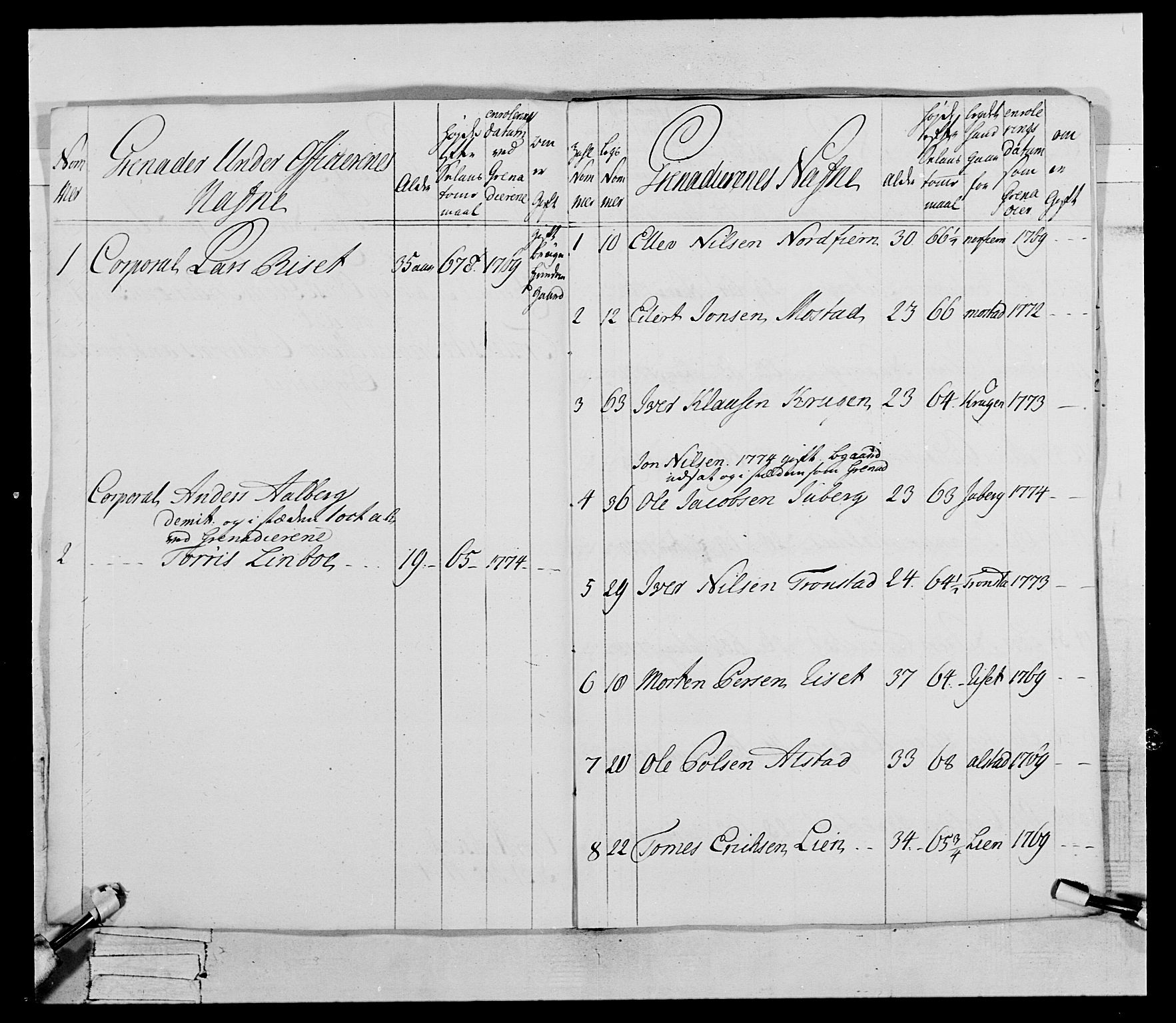 Generalitets- og kommissariatskollegiet, Det kongelige norske kommissariatskollegium, RA/EA-5420/E/Eh/L0073: 1. Trondheimske nasjonale infanteriregiment, 1774-1779, p. 16