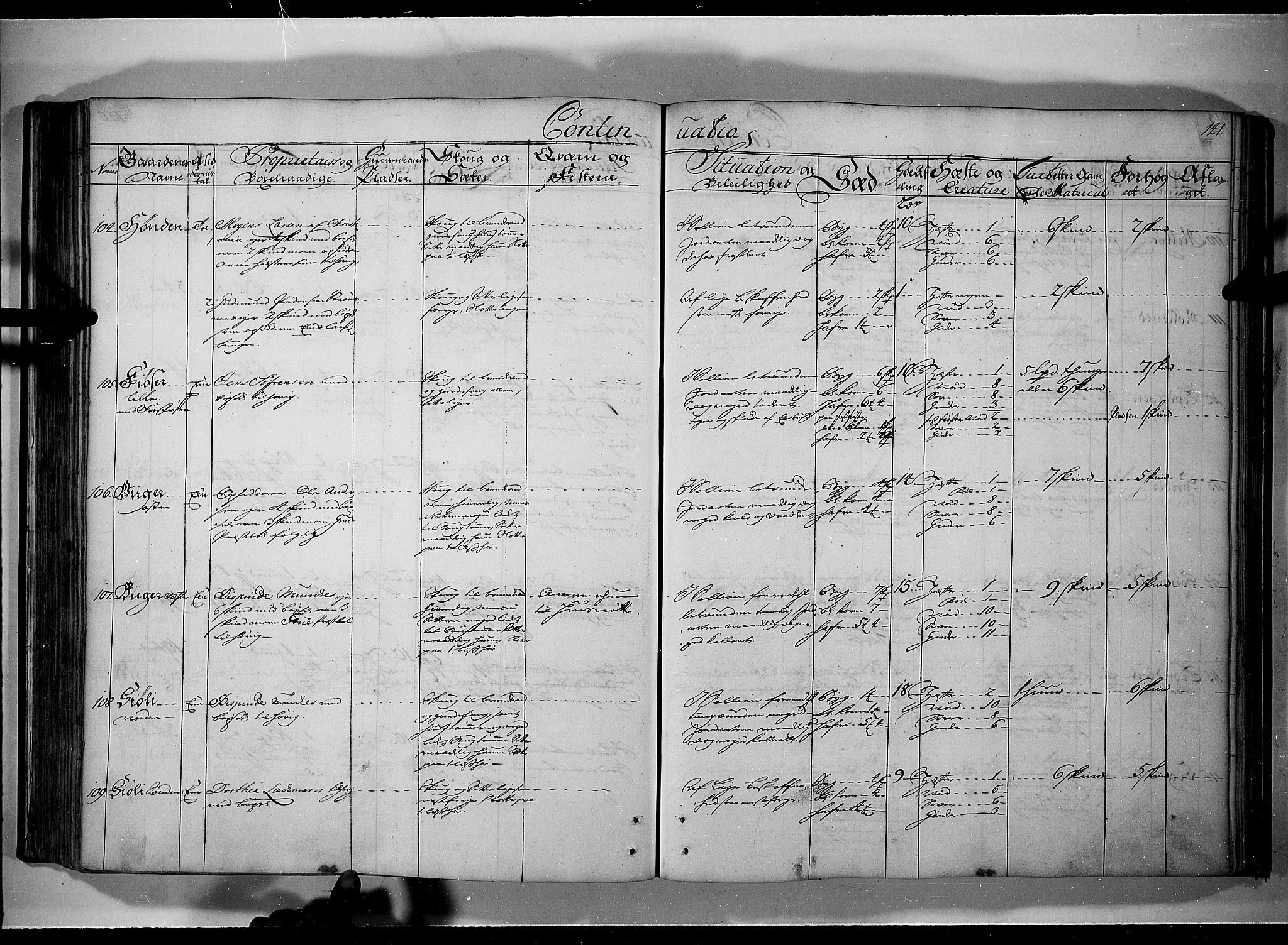 Rentekammeret inntil 1814, Realistisk ordnet avdeling, AV/RA-EA-4070/N/Nb/Nbf/L0101: Solør, Østerdalen og Odal eksaminasjonsprotokoll, 1723, p. 140b-141a