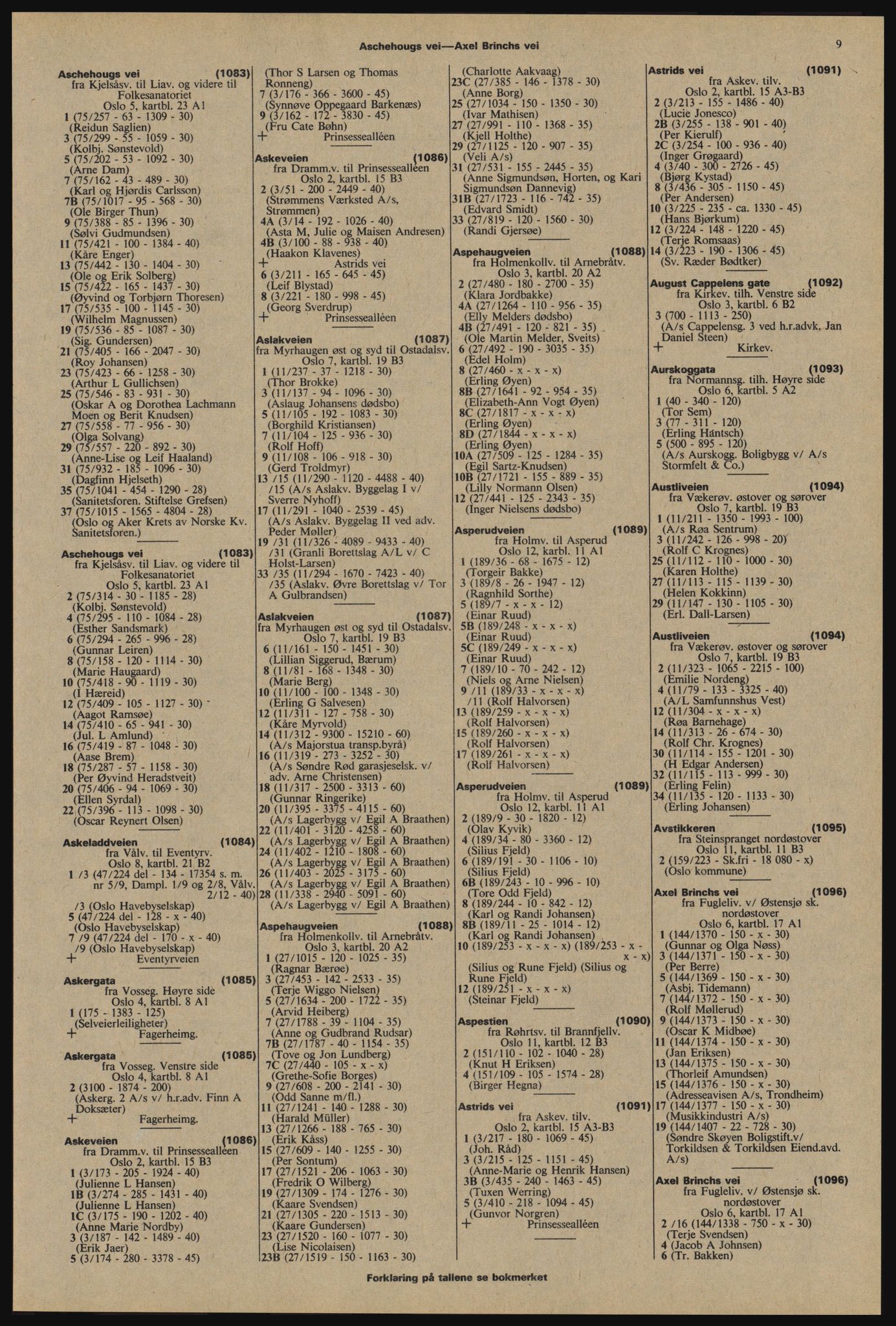 Kristiania/Oslo adressebok, PUBL/-, 1976-1977, p. 9