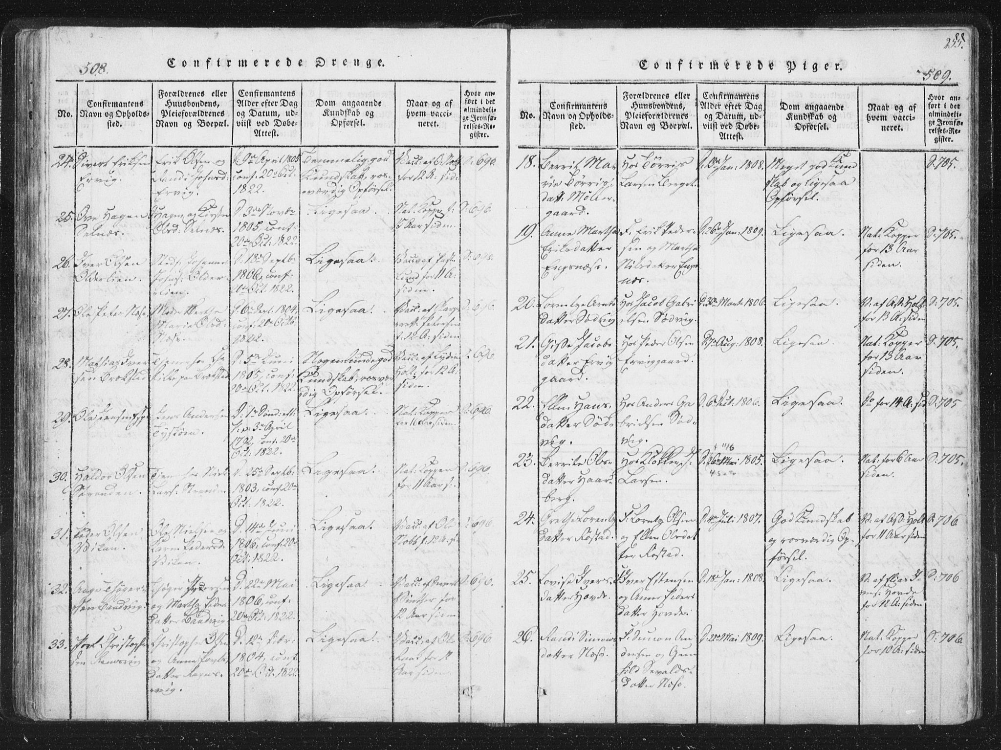 Ministerialprotokoller, klokkerbøker og fødselsregistre - Sør-Trøndelag, SAT/A-1456/659/L0734: Parish register (official) no. 659A04, 1818-1825, p. 508-509