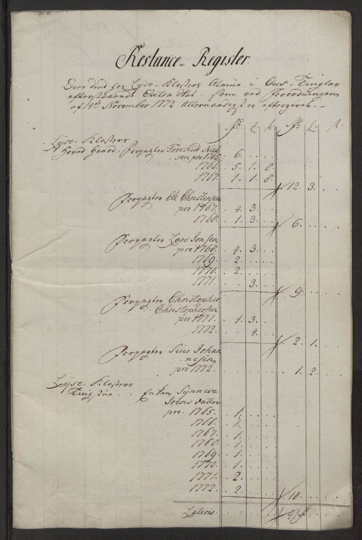 Rentekammeret inntil 1814, Reviderte regnskaper, Fogderegnskap, RA/EA-4092/R50/L3180: Ekstraskatten Lyse kloster, 1762-1783, p. 281
