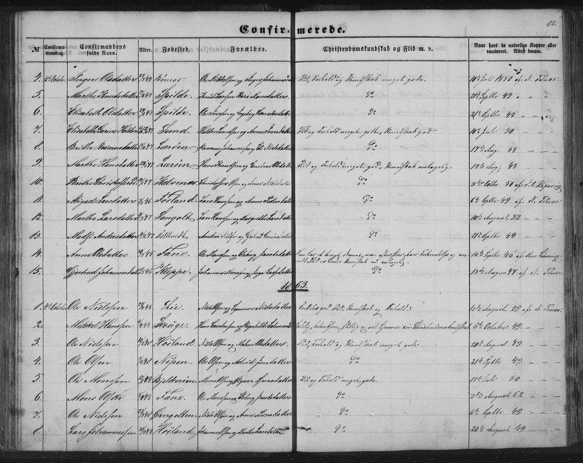 Sund sokneprestembete, SAB/A-99930: Parish register (copy) no. B 1, 1852-1873, p. 80