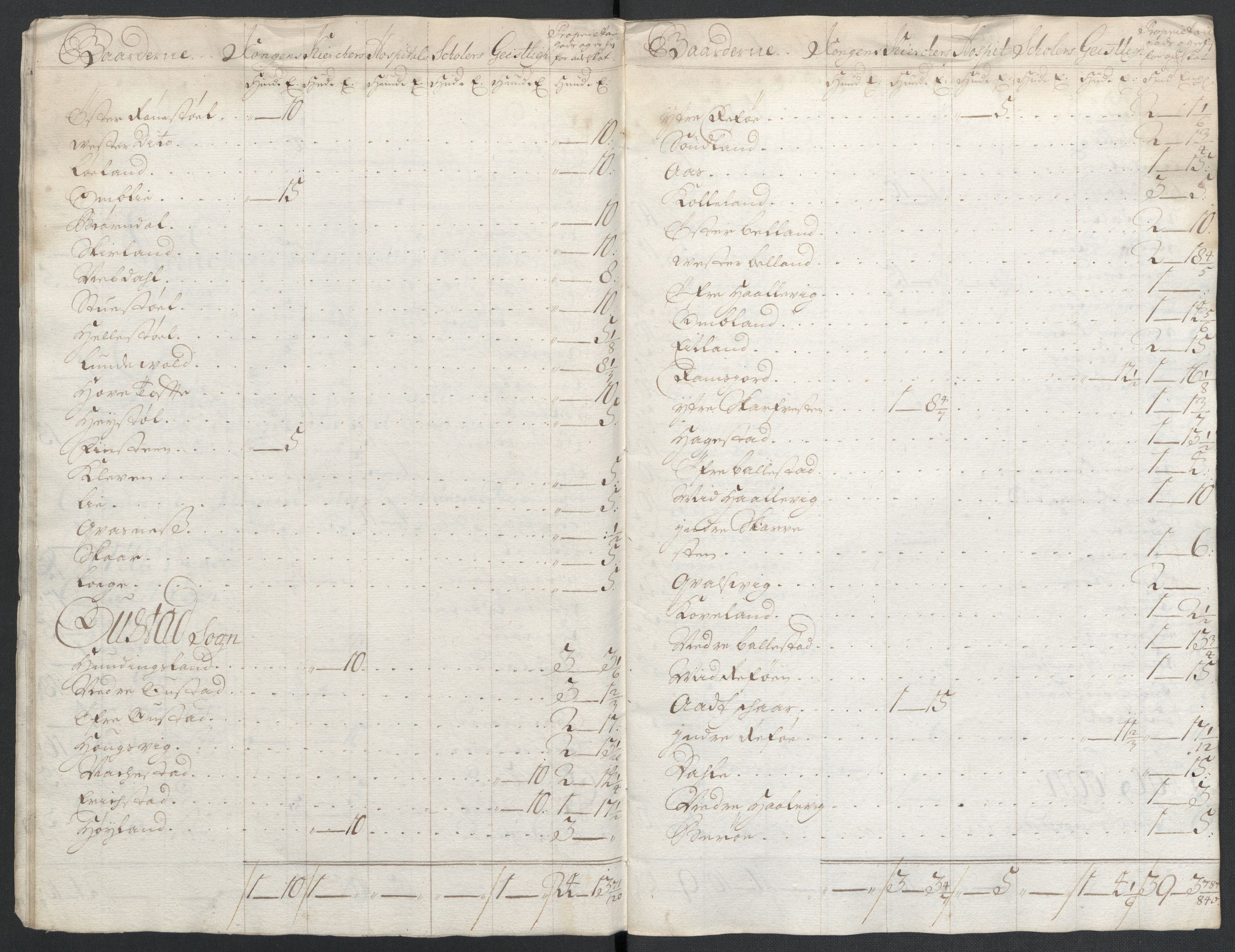Rentekammeret inntil 1814, Reviderte regnskaper, Fogderegnskap, RA/EA-4092/R43/L2551: Fogderegnskap Lista og Mandal, 1705-1709, p. 505