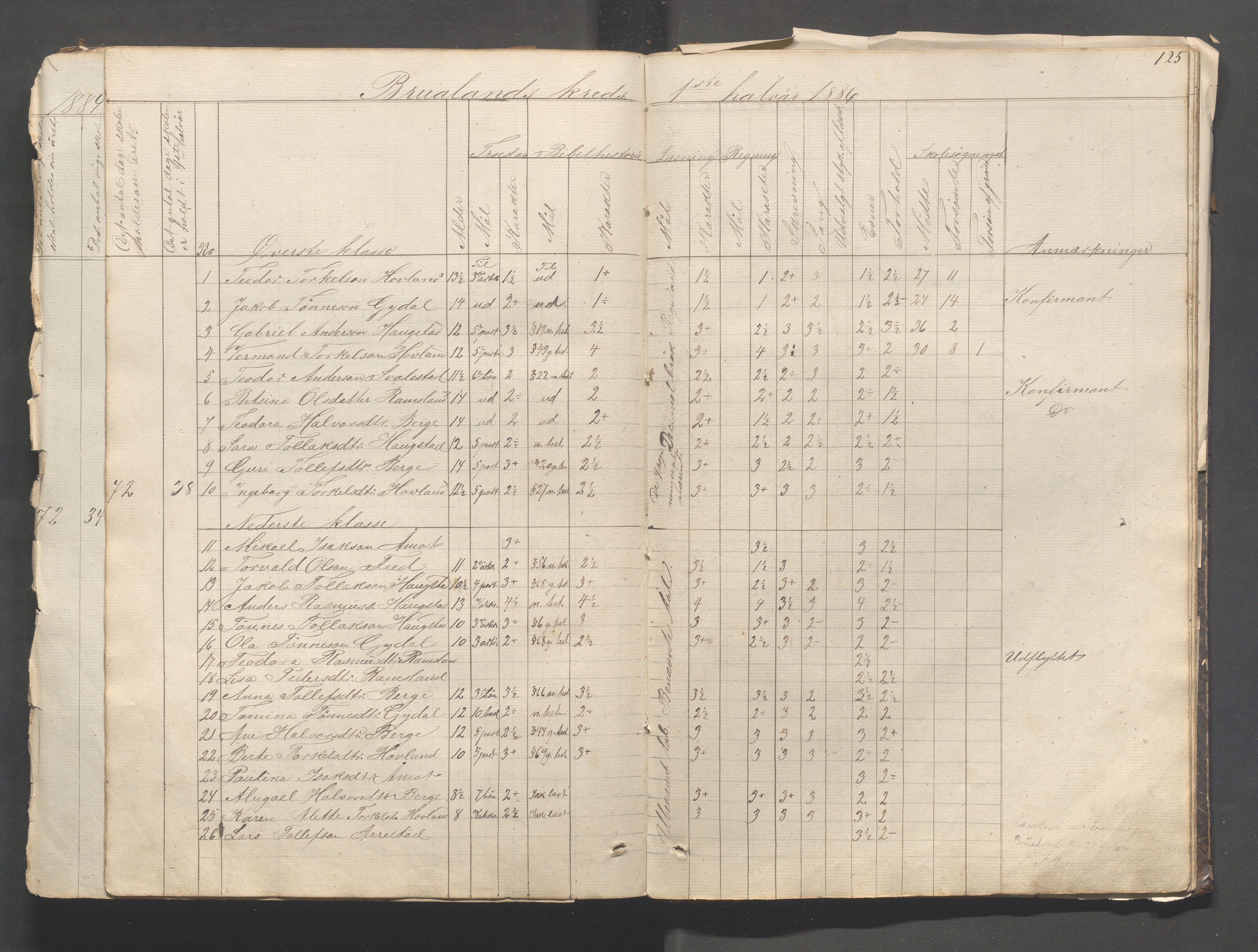 Helleland kommune - Skolekommisjonen/skolestyret, IKAR/K-100486/H/L0003: Skoleprotokoll - Nordre distrikt, 1858-1888, p. 125