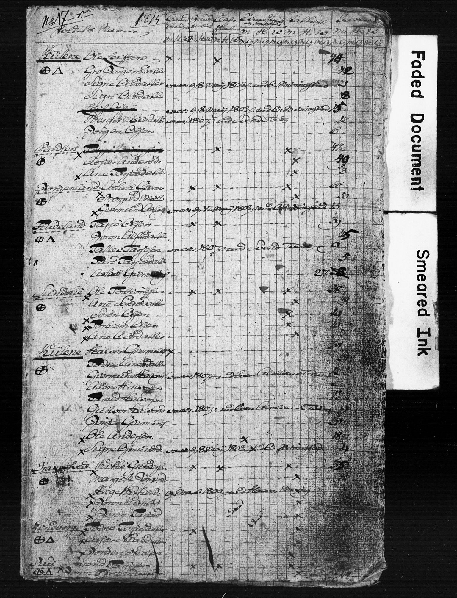 SAKO, Census 1815 for Moland, 1815, p. 2