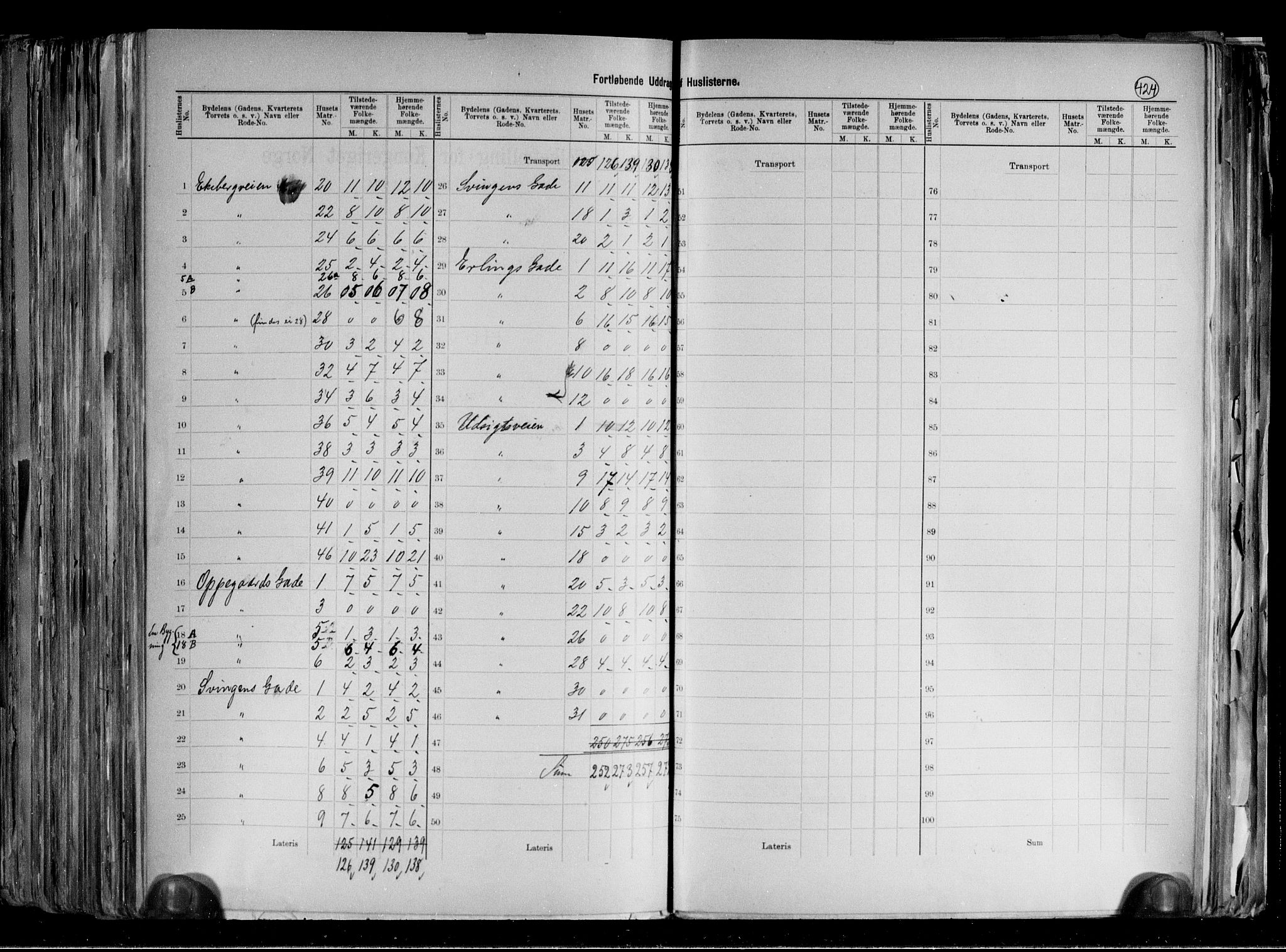 RA, 1891 census for 0301 Kristiania, 1891, p. 107592