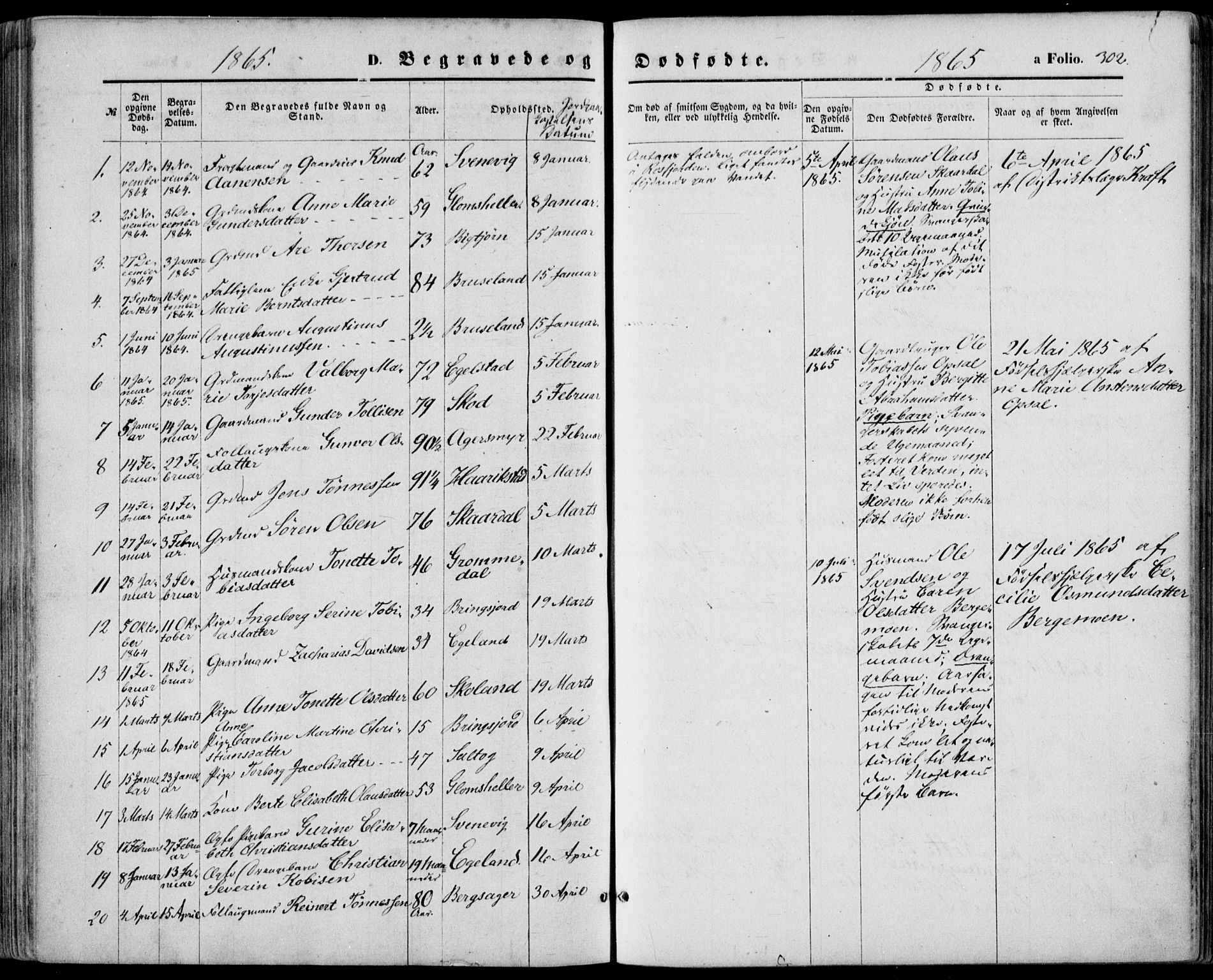Lyngdal sokneprestkontor, SAK/1111-0029/F/Fa/Fac/L0010: Parish register (official) no. A 10, 1865-1878, p. 302