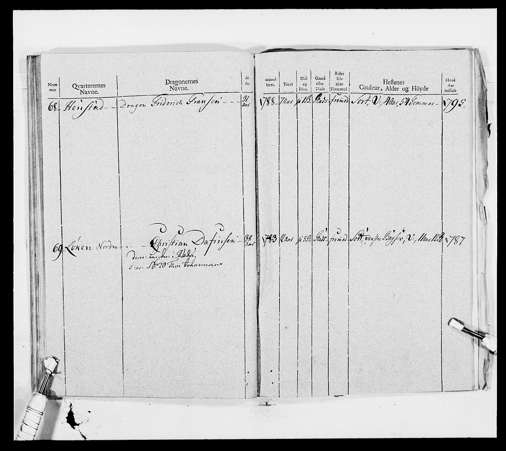 Generalitets- og kommissariatskollegiet, Det kongelige norske kommissariatskollegium, AV/RA-EA-5420/E/Eh/L0010: Smålenske dragonregiment, 1786-1795, p. 332