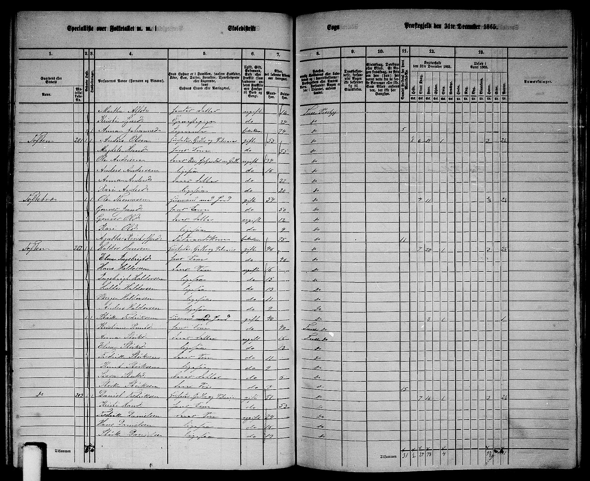 RA, 1865 census for Fusa, 1865, p. 82