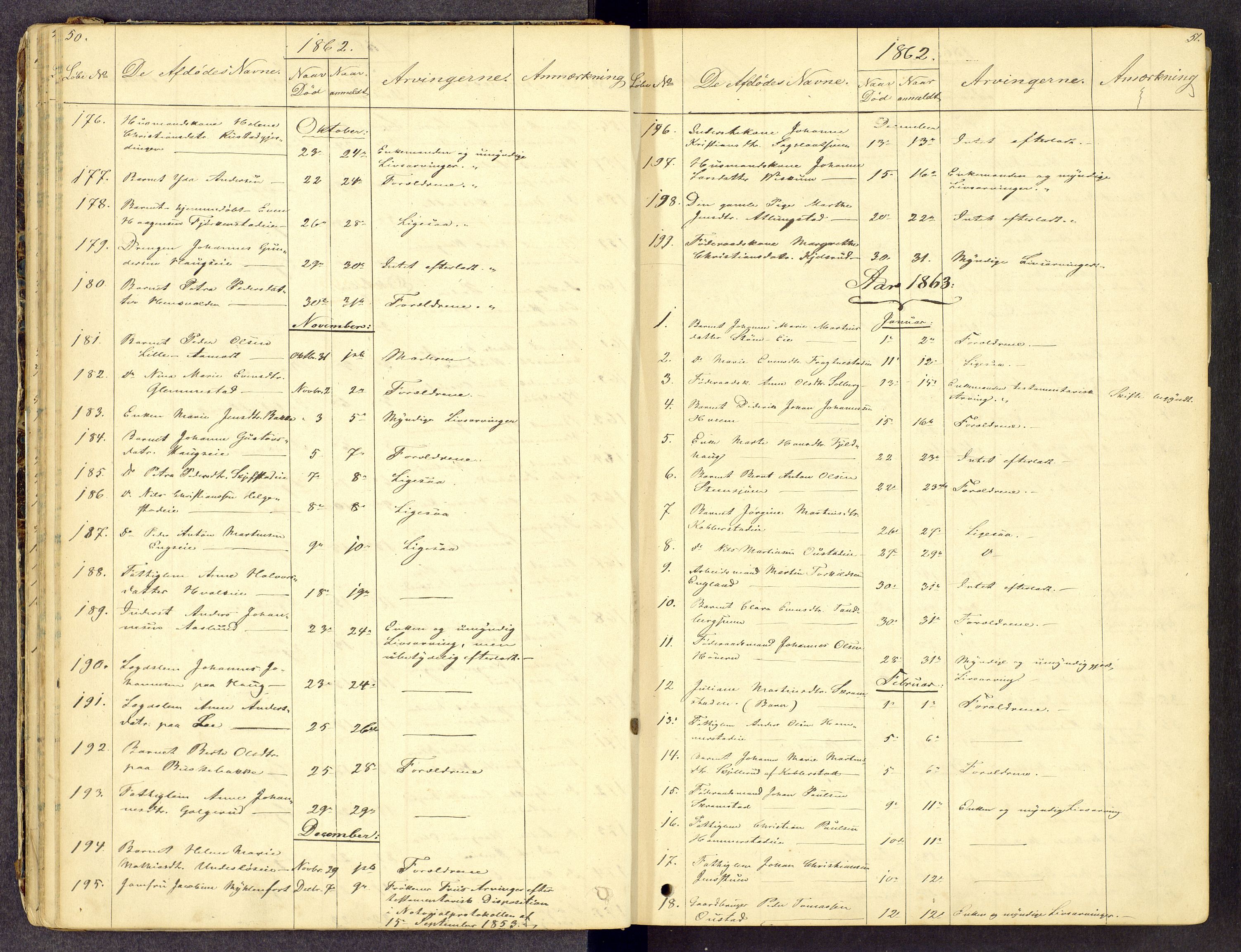 Toten tingrett, AV/SAH-TING-006/J/Jl/L0001: Dødsfallsjournal, 1853-1875, p. 50-51