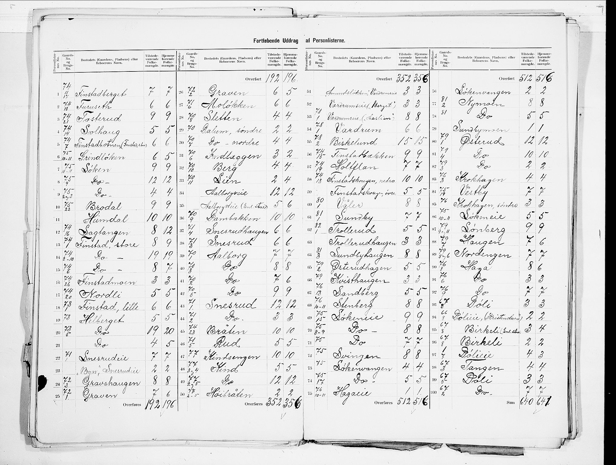 SAO, 1900 census for Eidsvoll, 1900, p. 15