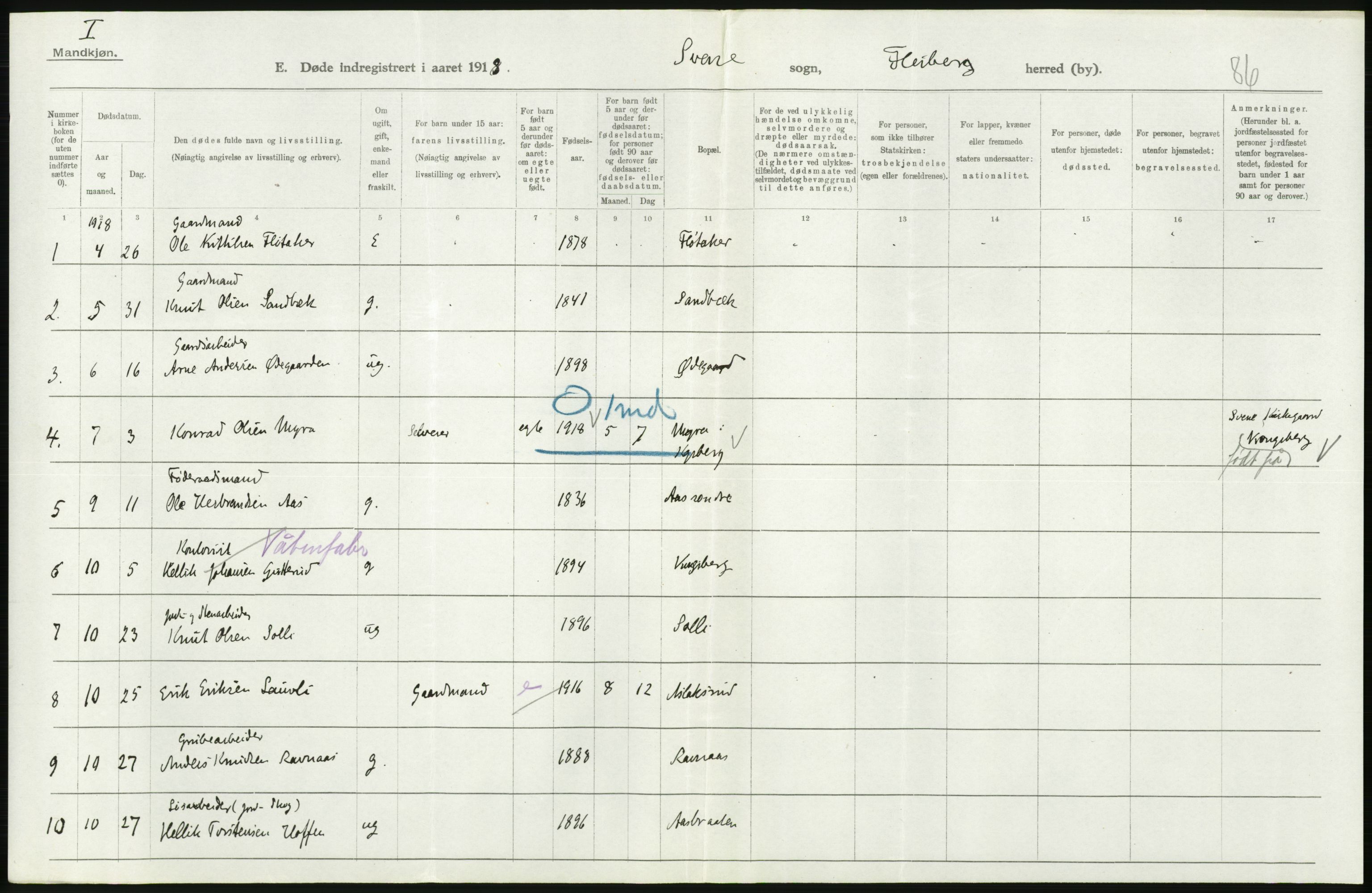 Statistisk sentralbyrå, Sosiodemografiske emner, Befolkning, AV/RA-S-2228/D/Df/Dfb/Dfbh/L0020: Buskerud fylke: Døde. Bygder og byer., 1918, p. 34