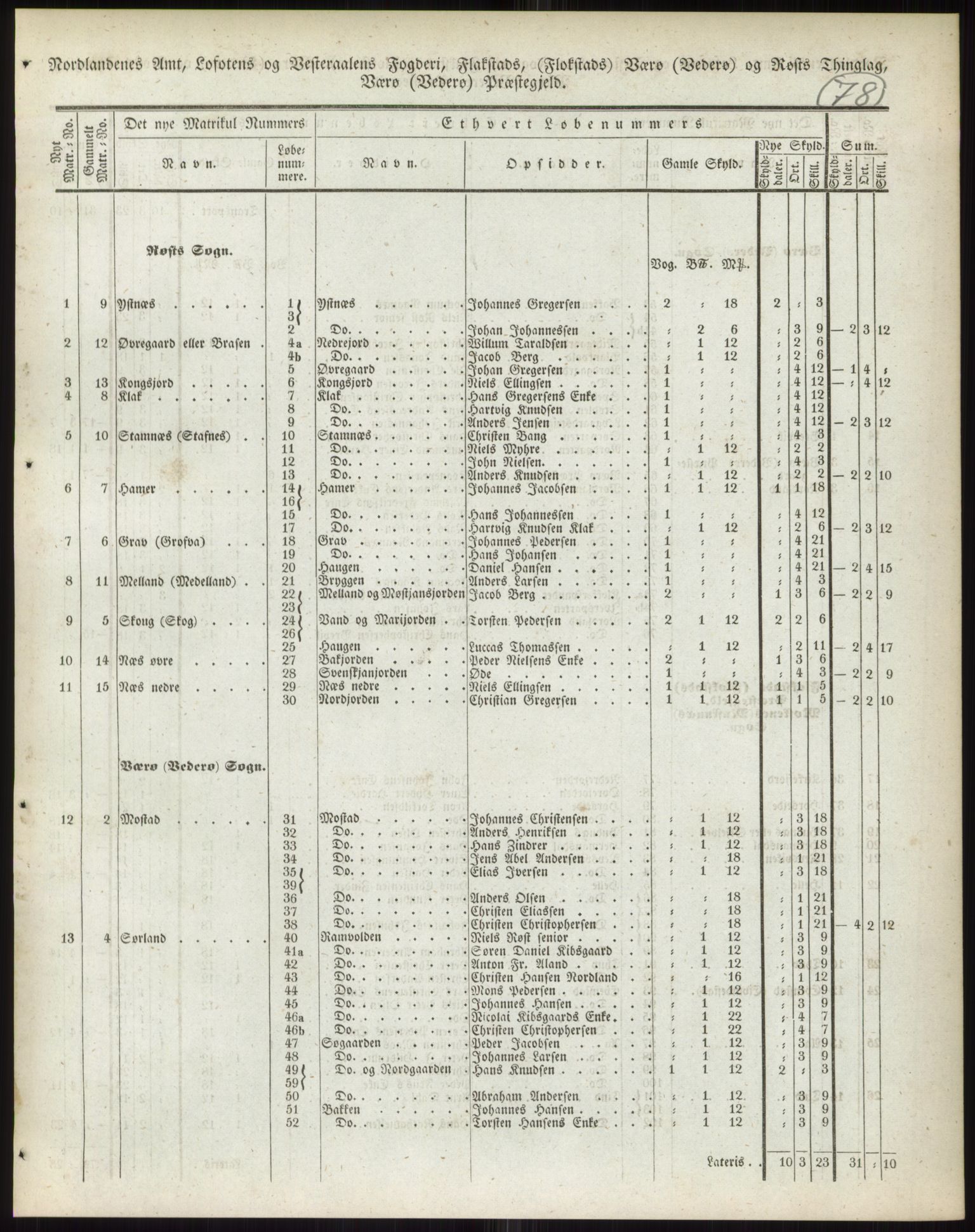 Andre publikasjoner, PUBL/PUBL-999/0002/0017: Bind 17 - Nordlands amt, 1838, p. 128