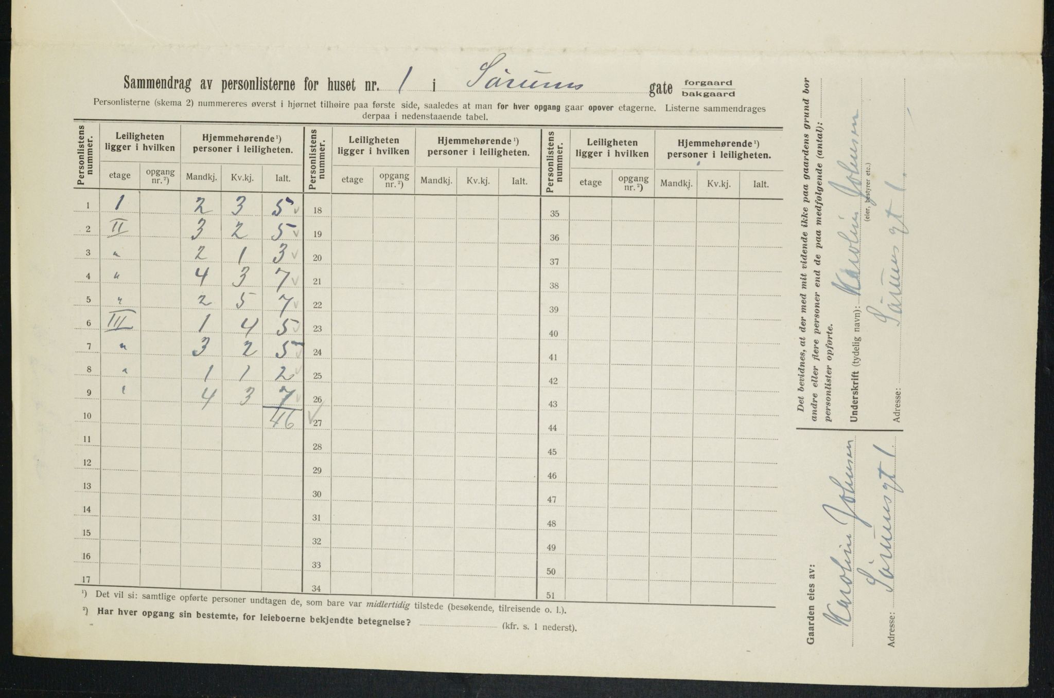 OBA, Municipal Census 1913 for Kristiania, 1913, p. 106959