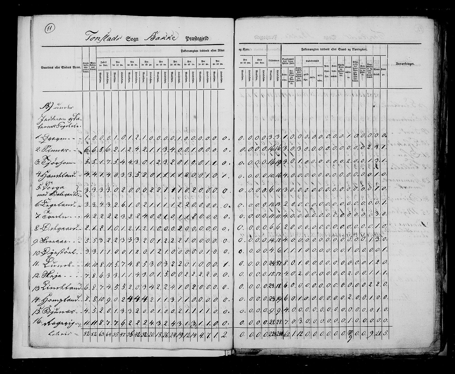 RA, Census 1825, vol. 12: Stavanger amt, 1825, p. 11