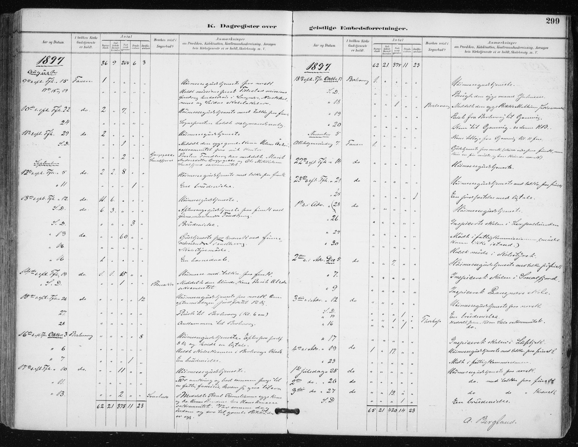 Tana sokneprestkontor, AV/SATØ-S-1334/H/Ha/L0005kirke: Parish register (official) no. 5, 1891-1903, p. 299