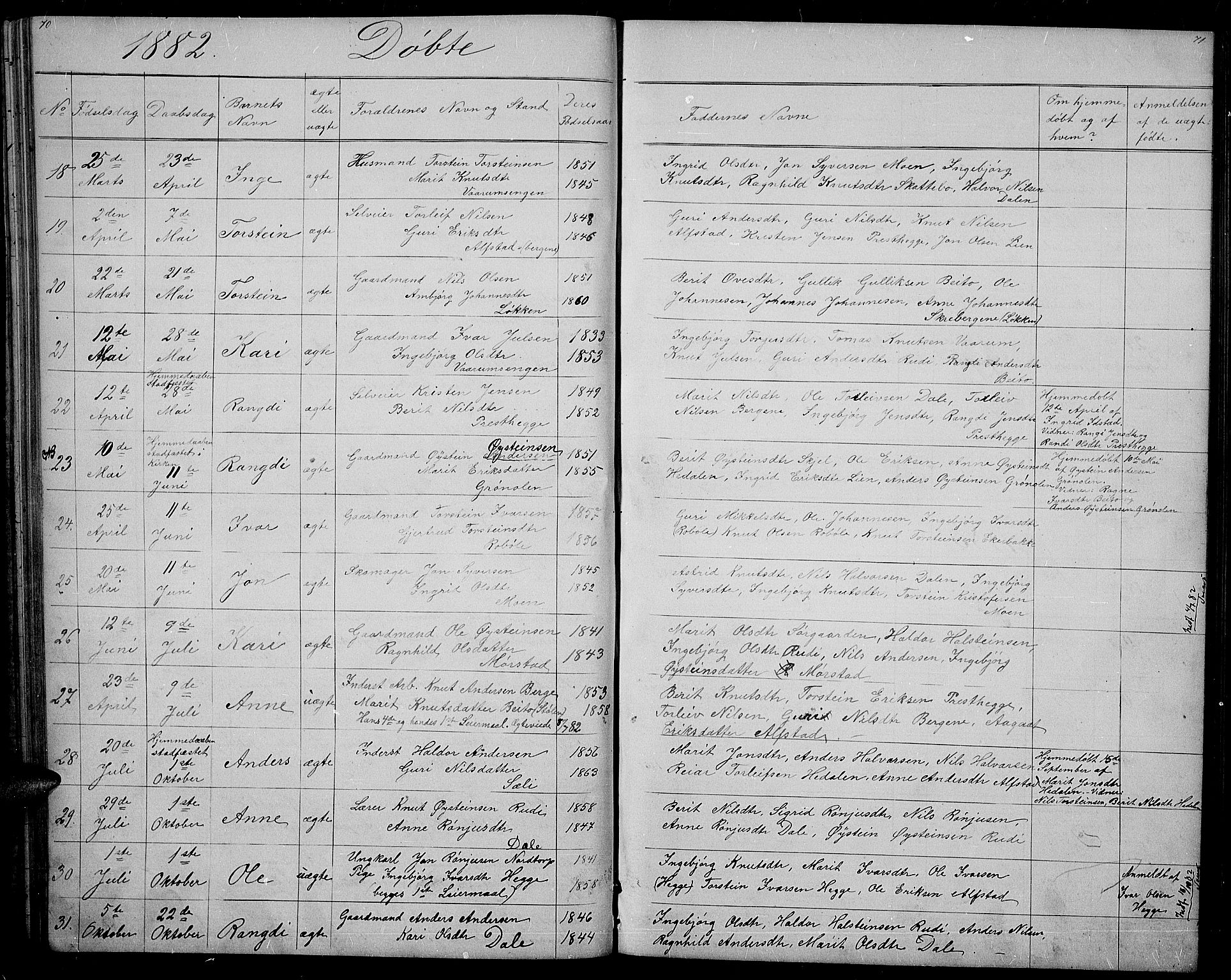 Øystre Slidre prestekontor, SAH/PREST-138/H/Ha/Hab/L0001: Parish register (copy) no. 1, 1866-1886, p. 70-71