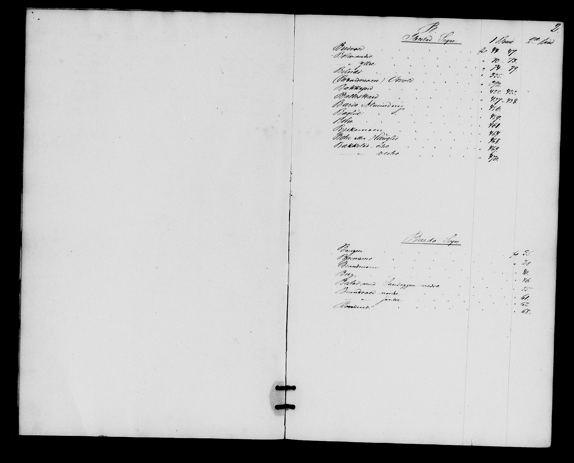 Senja sorenskriveri 1855-, SATØ/S-0048/1/H/Hb/L0012: Mortgage register no. 12, p. 2