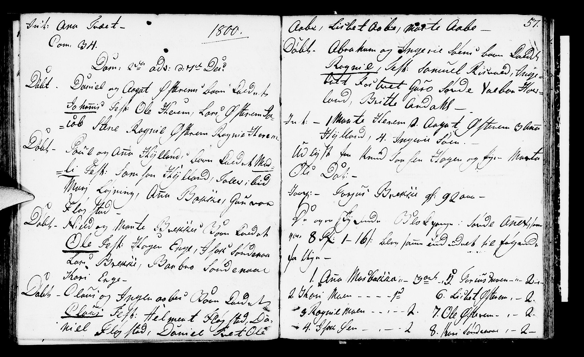 Suldal sokneprestkontor, SAST/A-101845/01/IV/L0002: Parish register (official) no. A 2, 1780-1808, p. 57