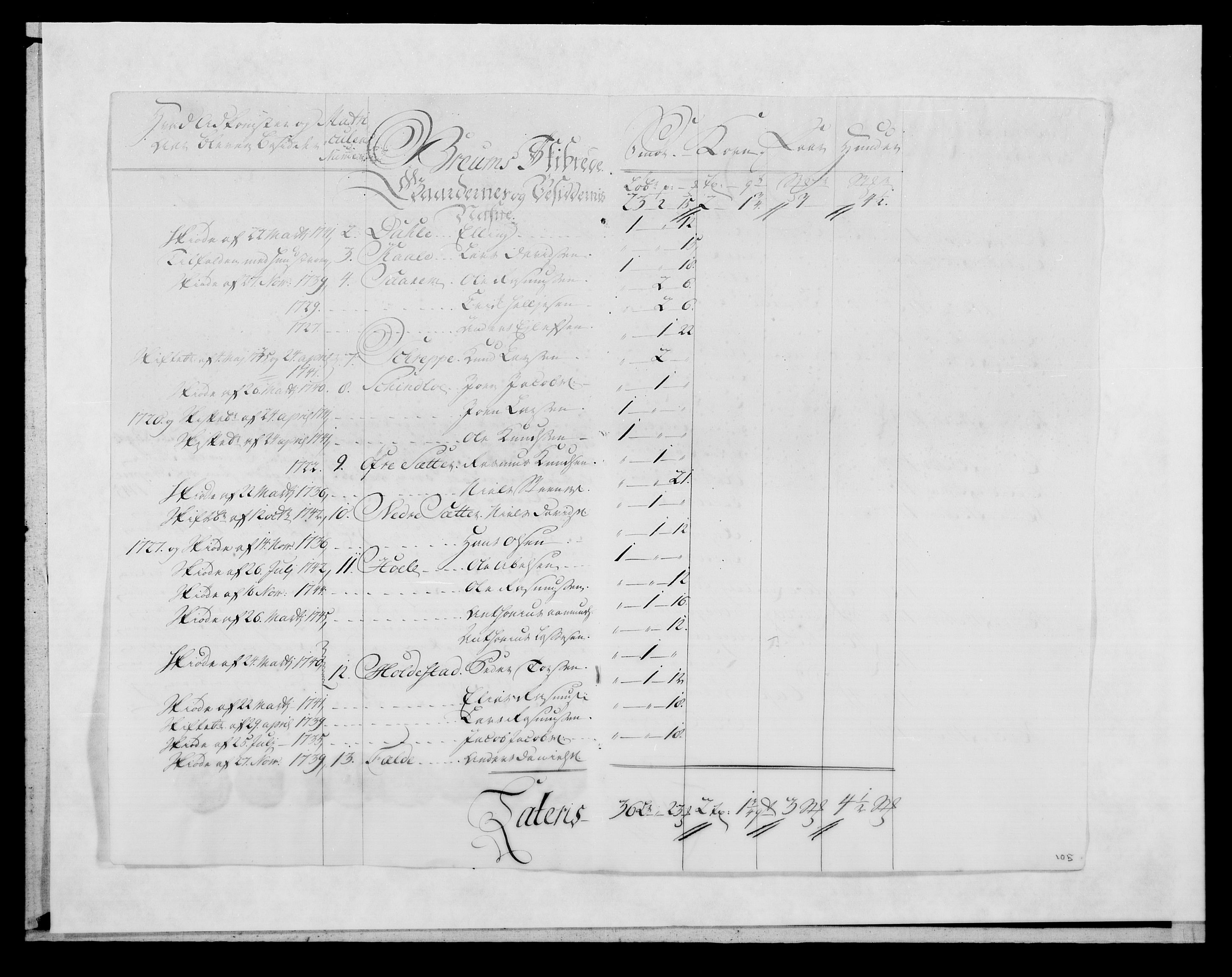 Rentekammeret inntil 1814, Reviderte regnskaper, Fogderegnskap, AV/RA-EA-4092/R53/L3471: Fogderegnskap Sunn- og Nordfjord, 1745, p. 254