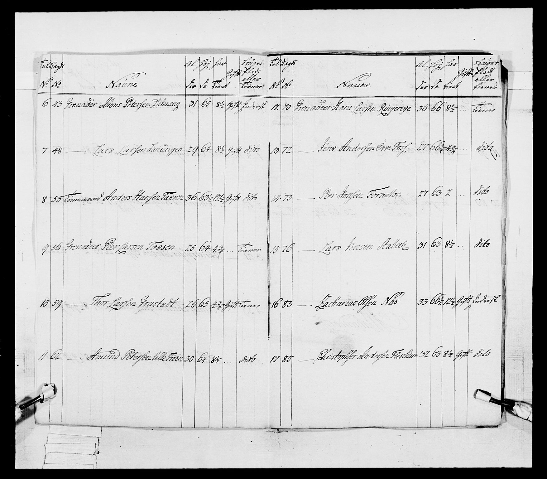 Generalitets- og kommissariatskollegiet, Det kongelige norske kommissariatskollegium, AV/RA-EA-5420/E/Eh/L0038: 1. Akershusiske nasjonale infanteriregiment, 1776-1788, p. 76