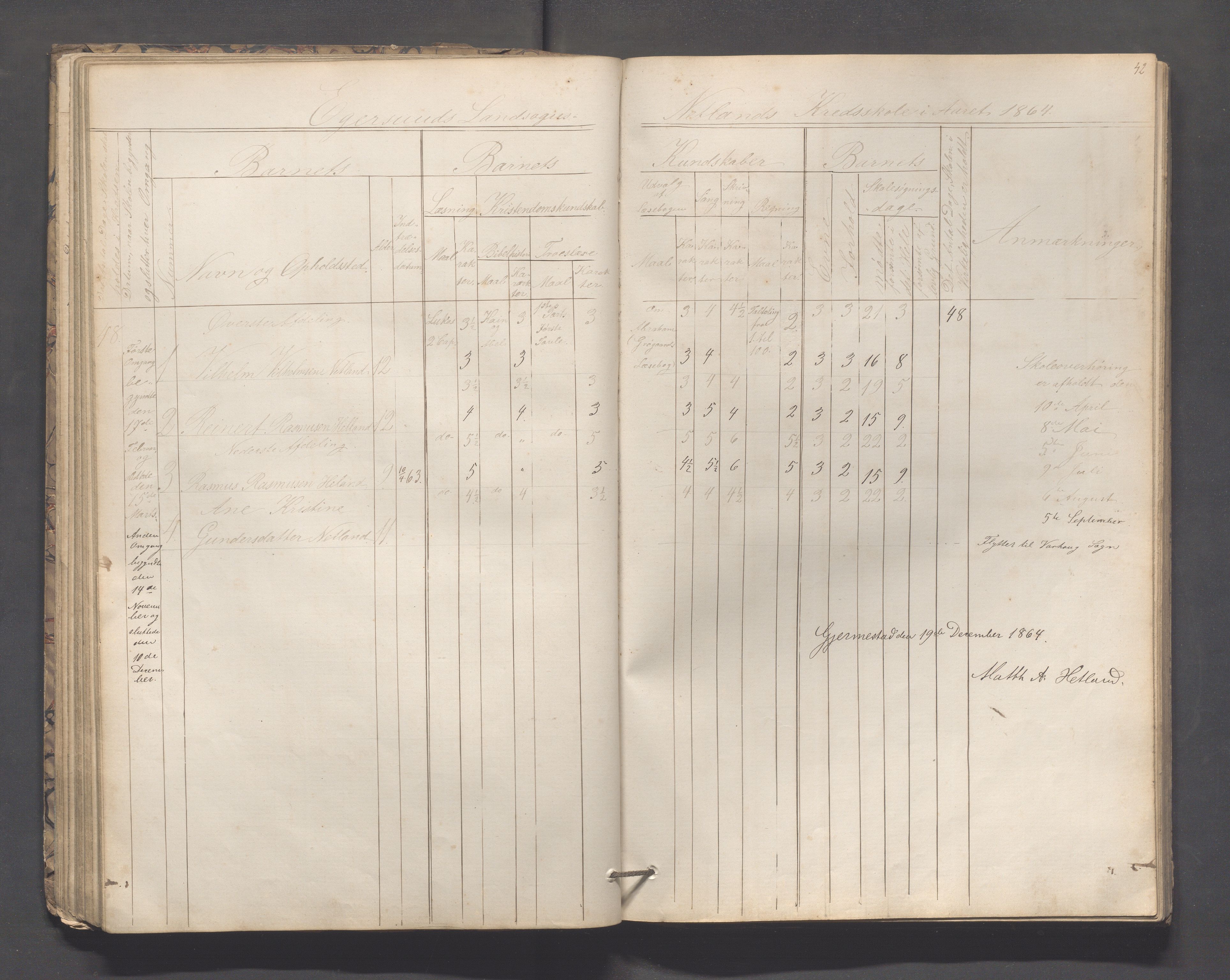 Eigersund kommune (Herredet) - Skolekommisjonen/skolestyret, IKAR/K-100453/Jb/L0005: Skoleprotokoll - Hegrestad, Netland, Helvik, Gjermestad , 1862-1878, p. 42