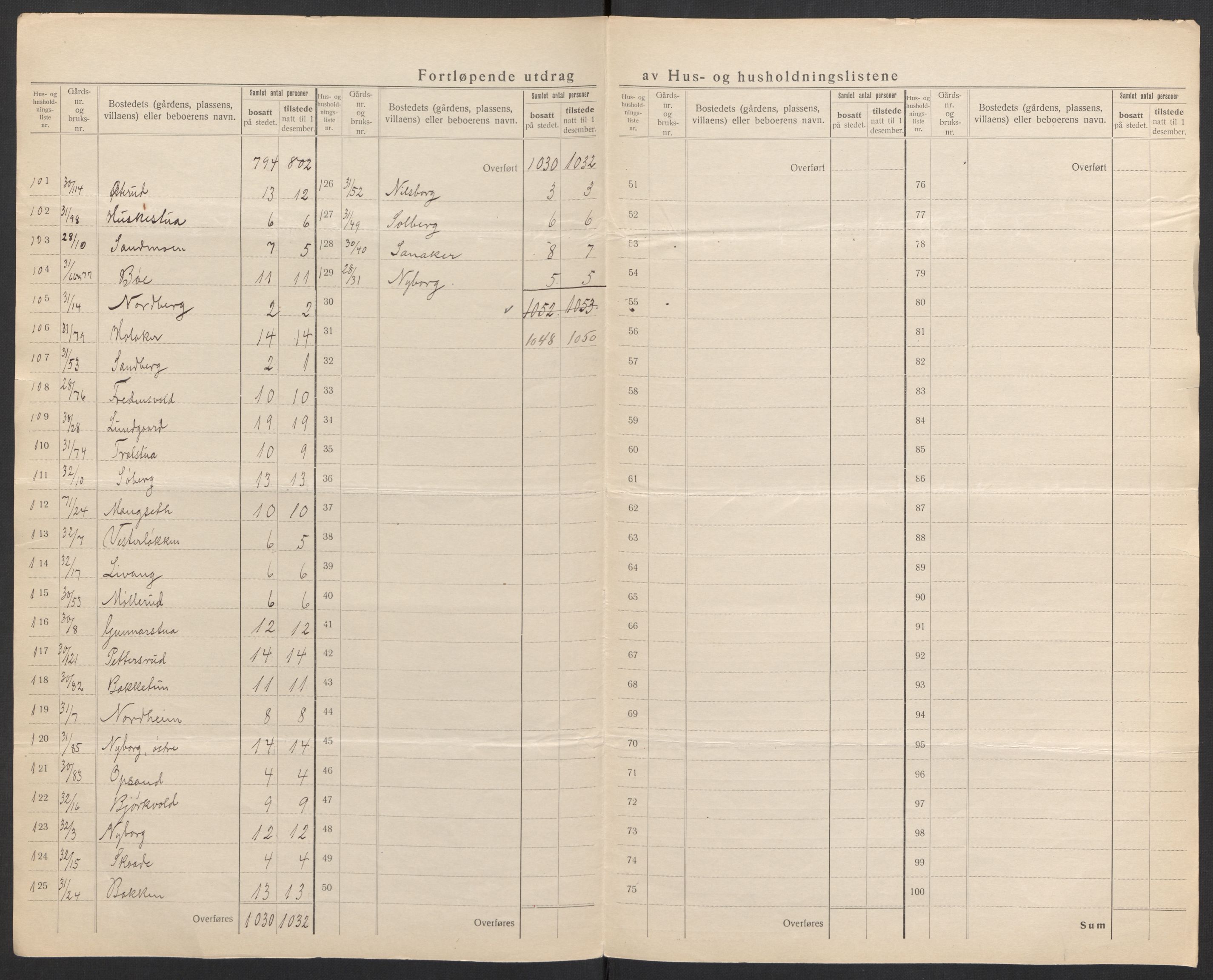 SAH, 1920 census for Elverum, 1920, p. 34