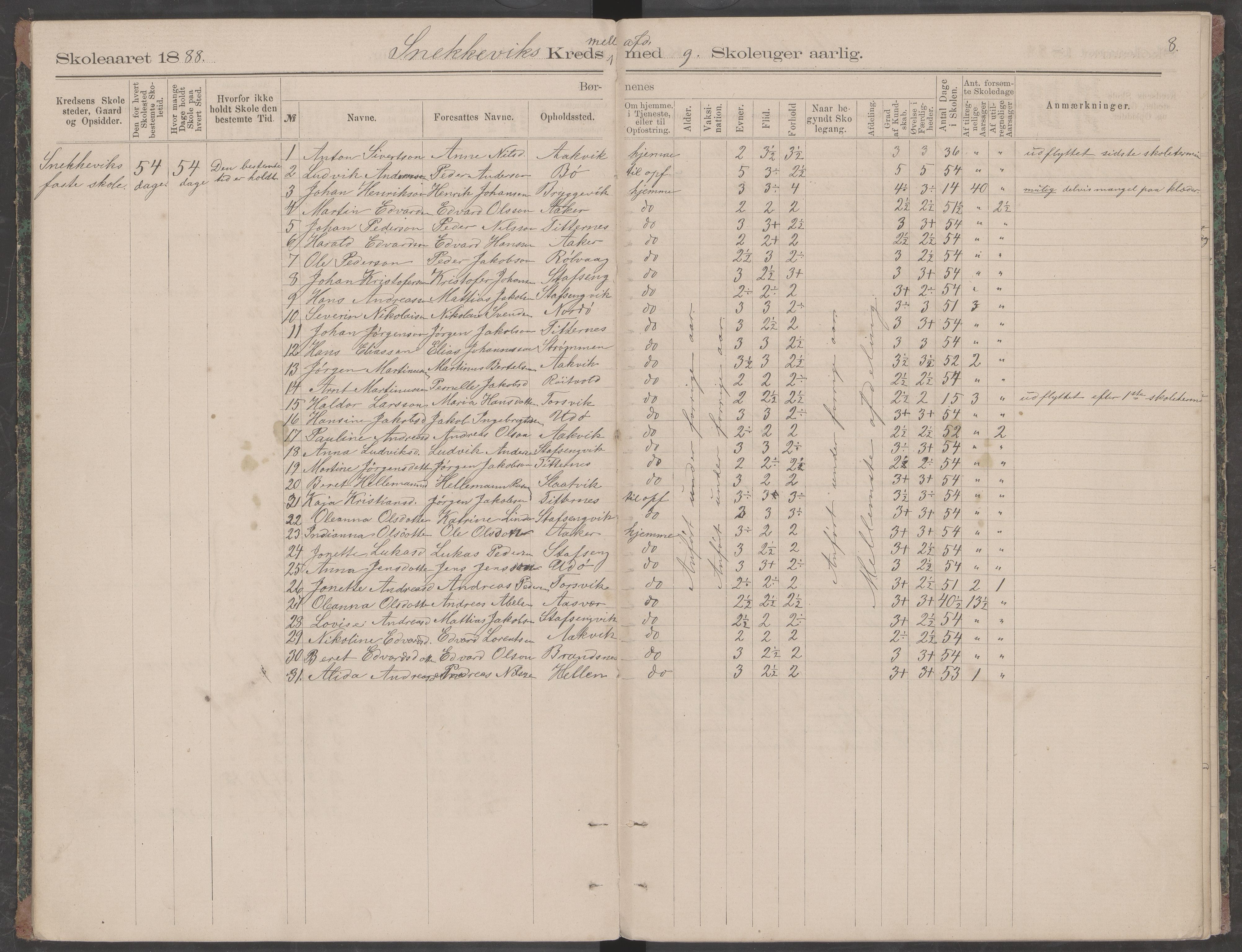 Dønna kommune. Snekkevik skolekrets, AIN/K-18270.510.07/442/L0001: Skoleprotokoll, 1887-1891