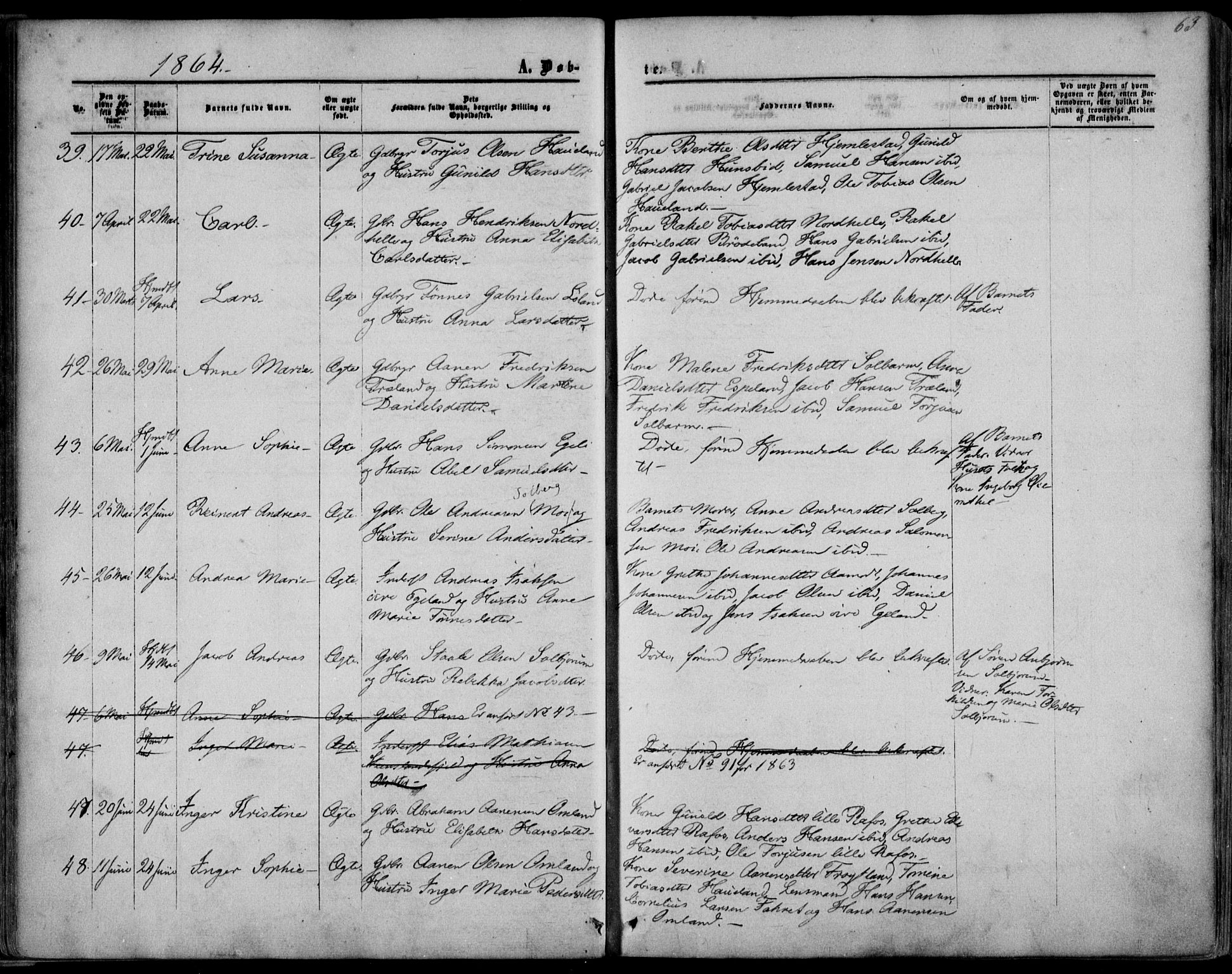 Kvinesdal sokneprestkontor, AV/SAK-1111-0026/F/Fa/Fab/L0006: Parish register (official) no. A 6, 1857-1869, p. 63