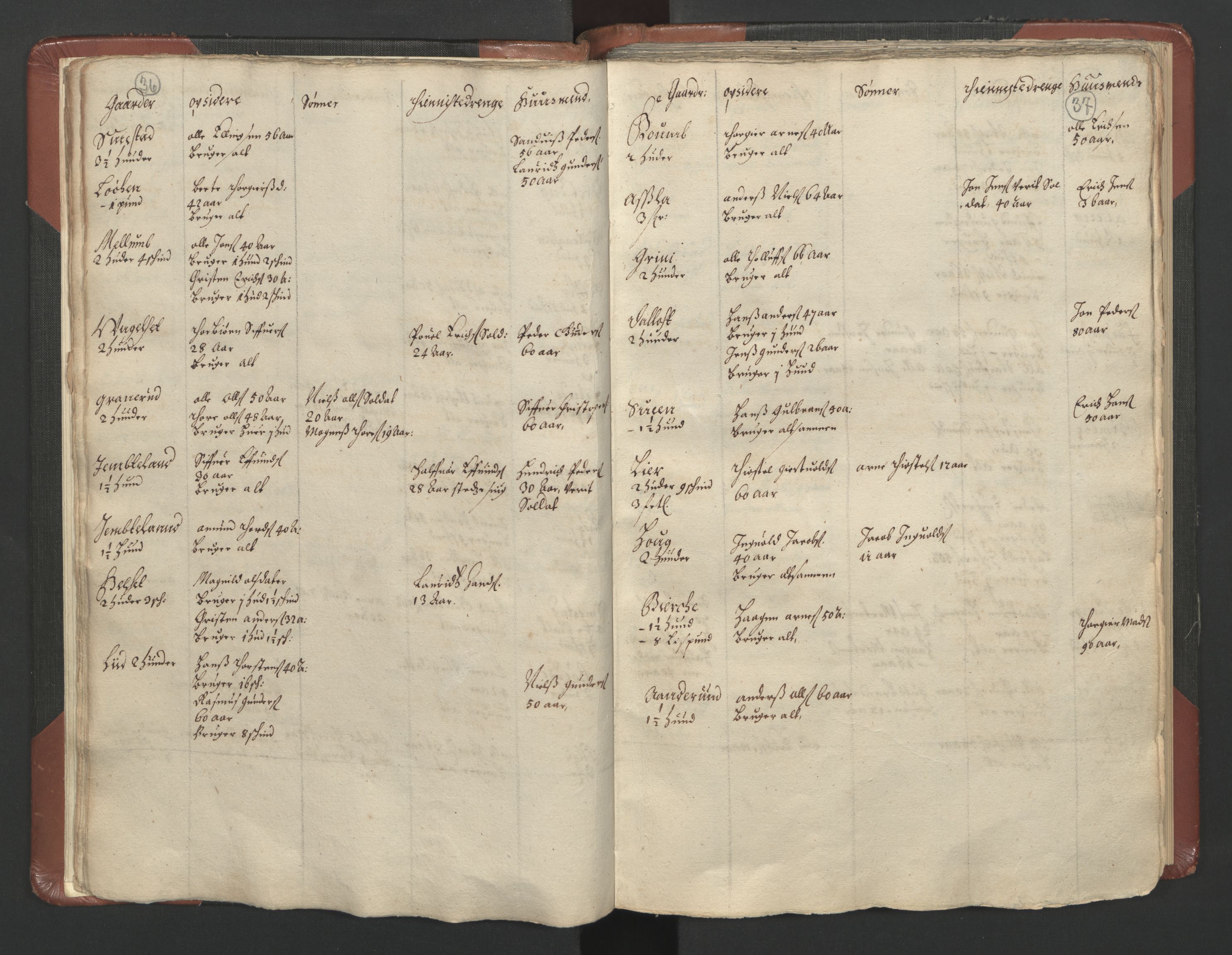 RA, Bailiff's Census 1664-1666, no. 3: Hedmark fogderi and Solør, Østerdal and Odal fogderi, 1664, p. 36-37