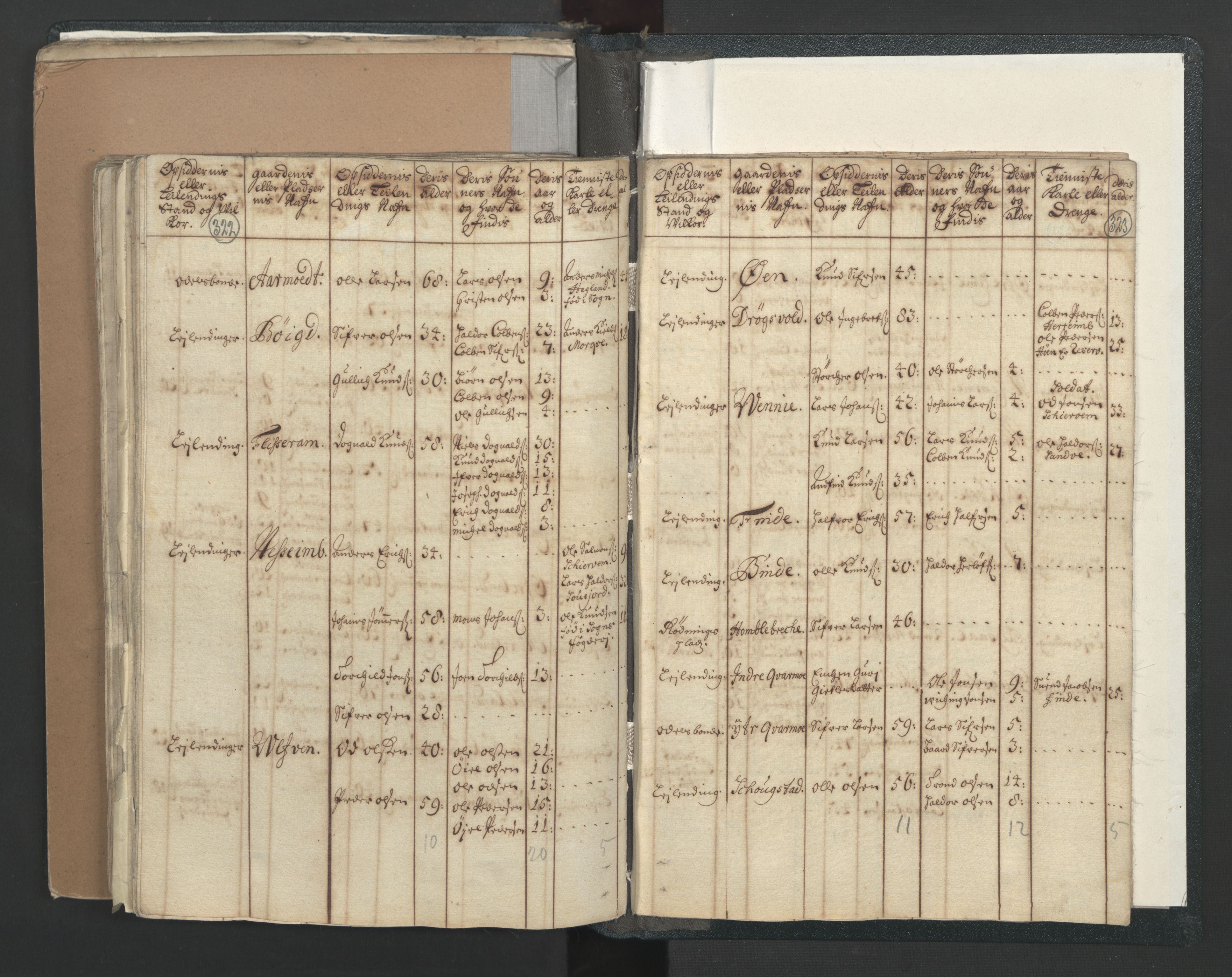 RA, Census (manntall) 1701, no. 7: Nordhordland and Voss fogderi, 1701, p. 322-323