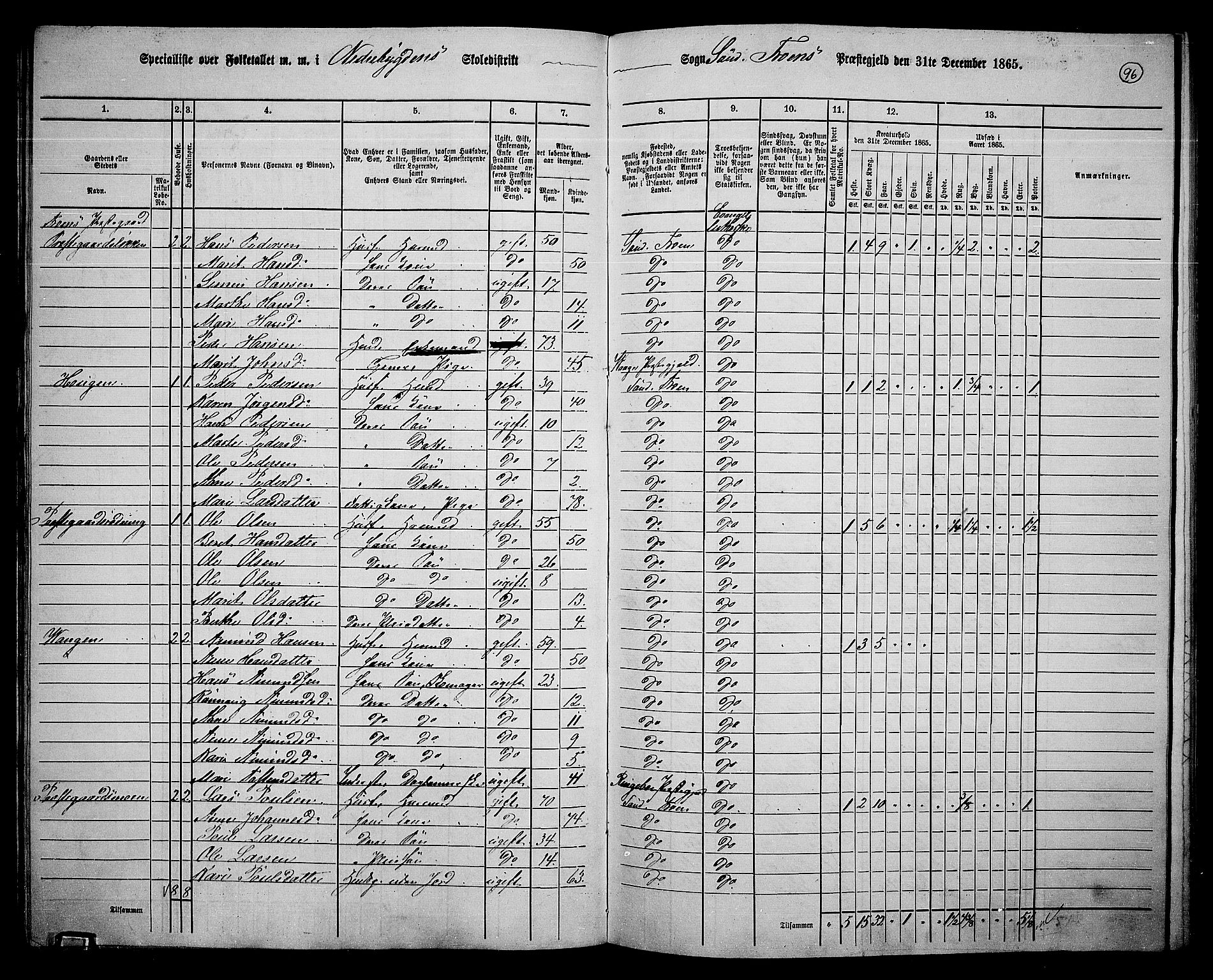 RA, 1865 census for Sør-Fron, 1865, p. 77