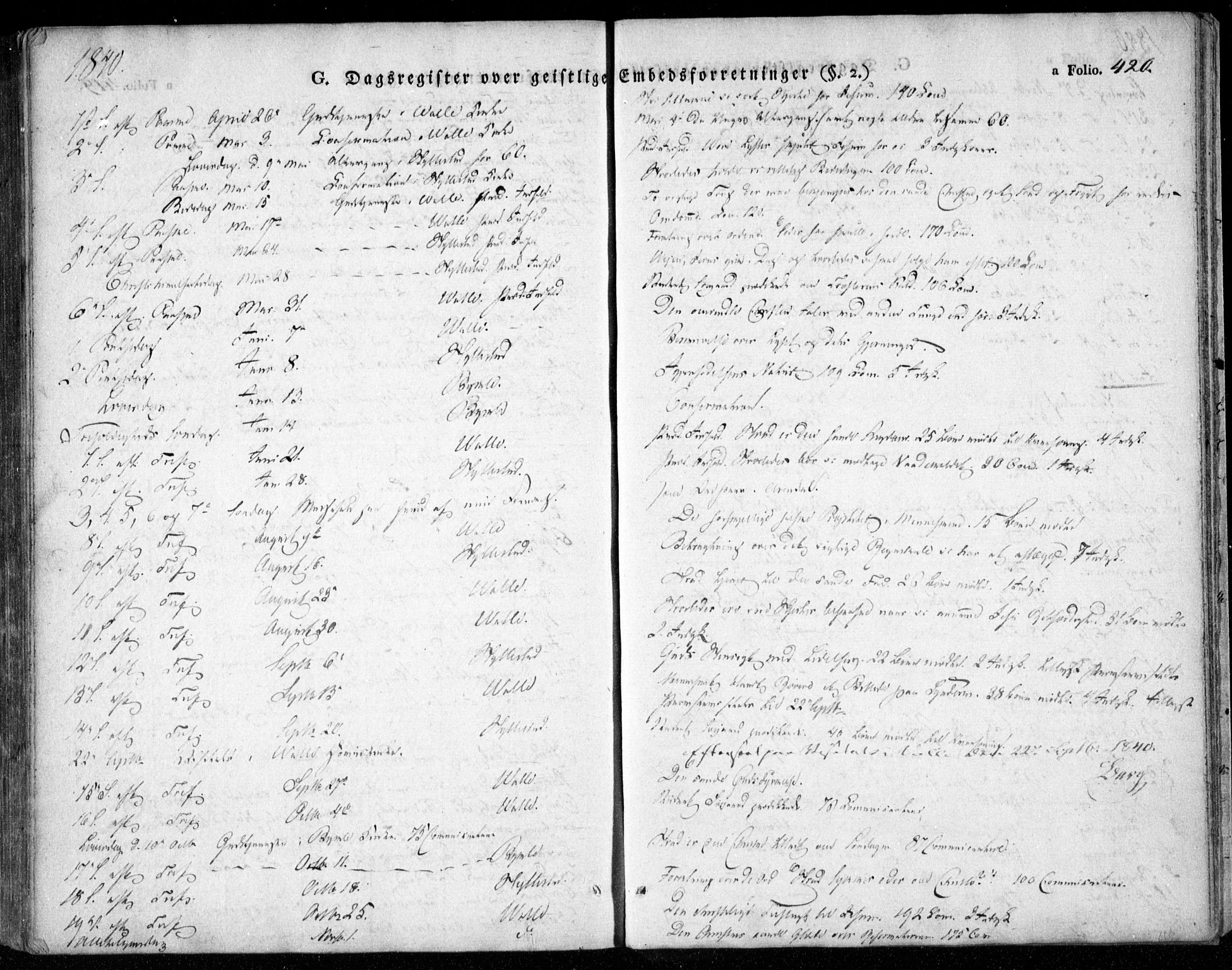 Valle sokneprestkontor, SAK/1111-0044/F/Fa/Fac/L0006: Parish register (official) no. A 6, 1831-1853, p. 420