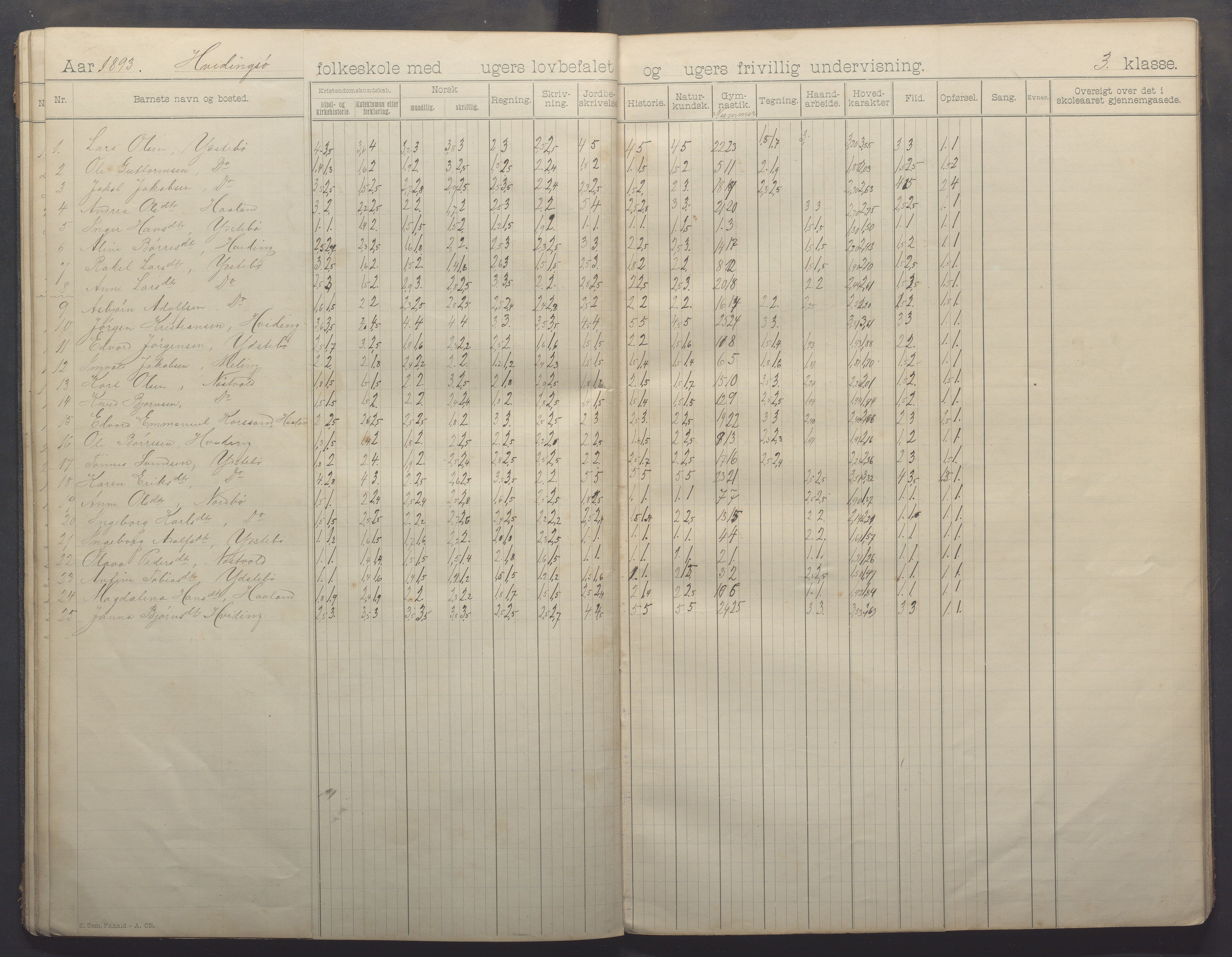 Kvitsøy kommune - Skolestyret, IKAR/K-100574/H/L0001: Skoleprotokoll, 1892-1896, p. 20