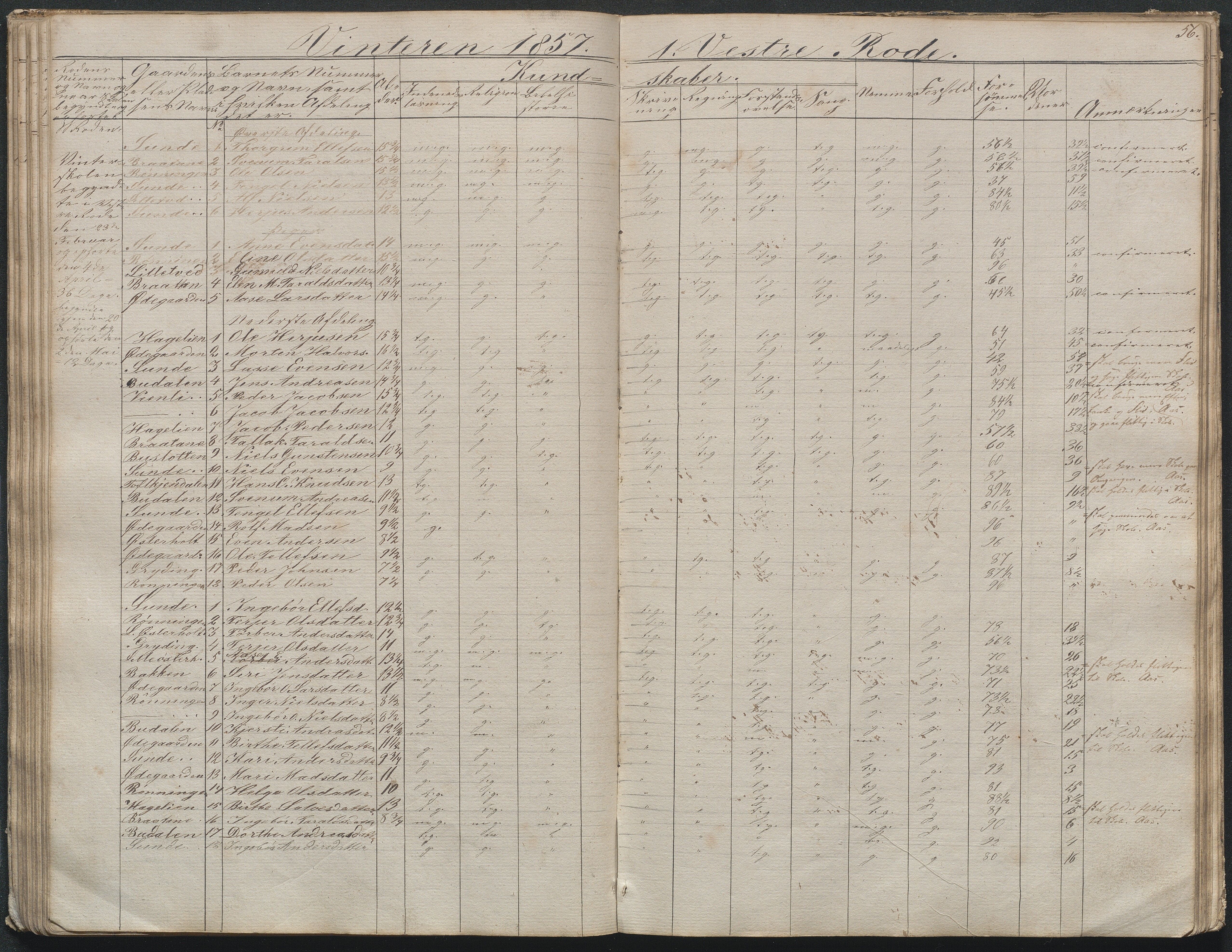 Gjerstad Kommune, Gjerstad Skole, AAKS/KA0911-550a/F02/L0003: Skolejournal/protokoll 4.skoledistrikt, 1844-1862, p. 57