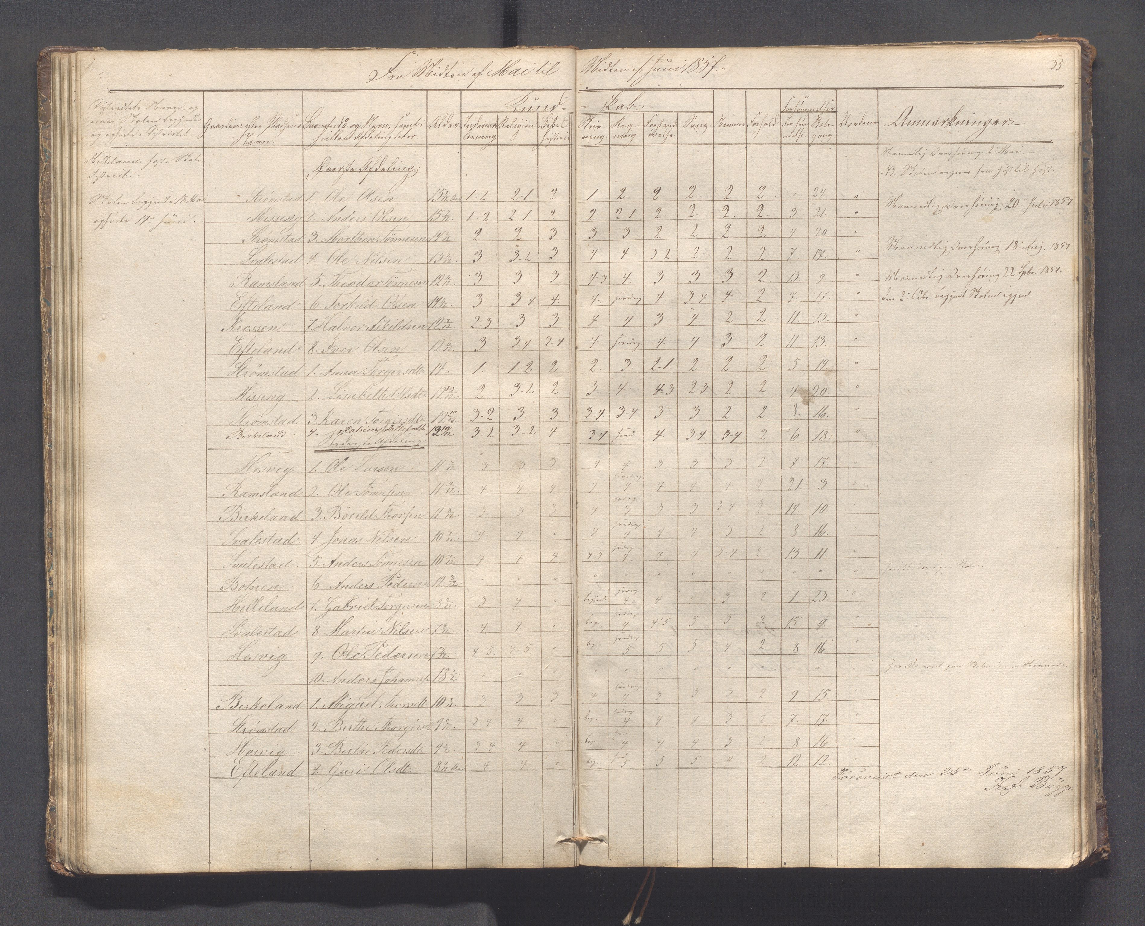 Helleland kommune - Skolekommisjonen/skolestyret, IKAR/K-100486/H/L0005: Skoleprotokoll - Lomeland, Skjerpe, Ramsland, 1845-1891, p. 35