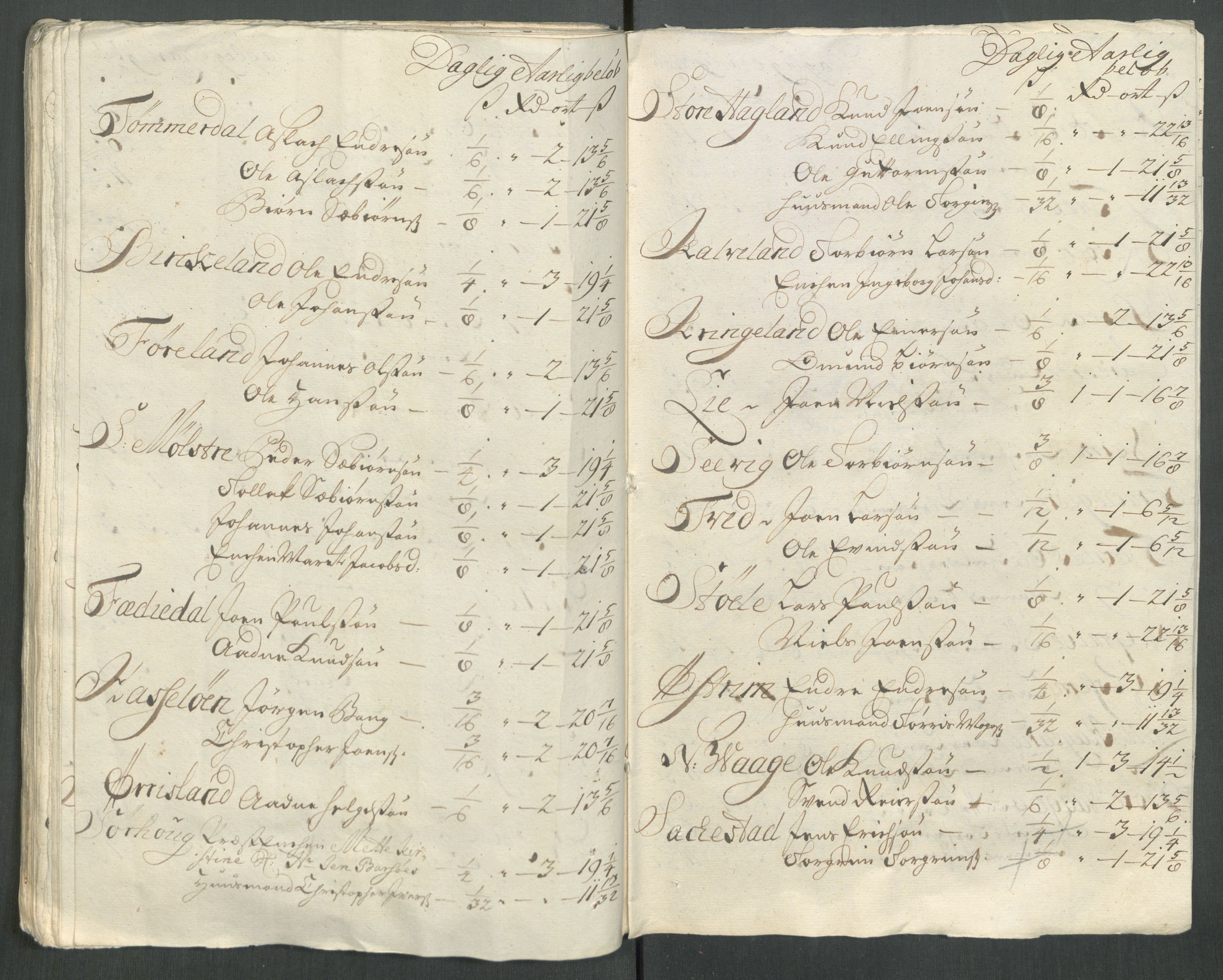 Rentekammeret inntil 1814, Reviderte regnskaper, Fogderegnskap, AV/RA-EA-4092/R47/L2866: Fogderegnskap Ryfylke, 1713, p. 159