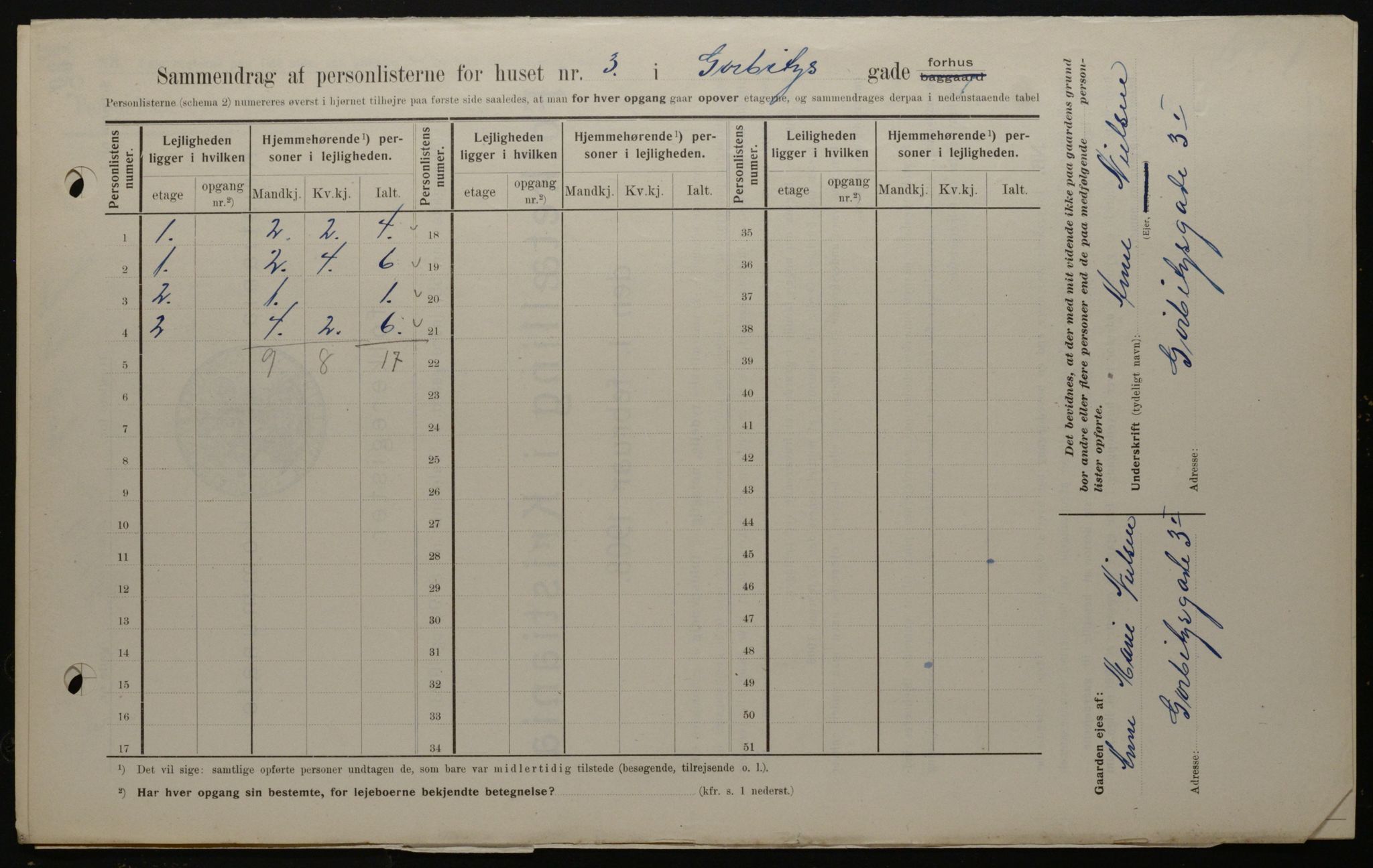 OBA, Municipal Census 1908 for Kristiania, 1908, p. 29518