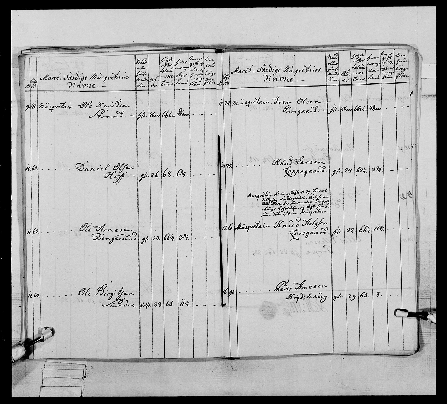 Generalitets- og kommissariatskollegiet, Det kongelige norske kommissariatskollegium, AV/RA-EA-5420/E/Eh/L0064: 2. Opplandske nasjonale infanteriregiment, 1774-1784, p. 177