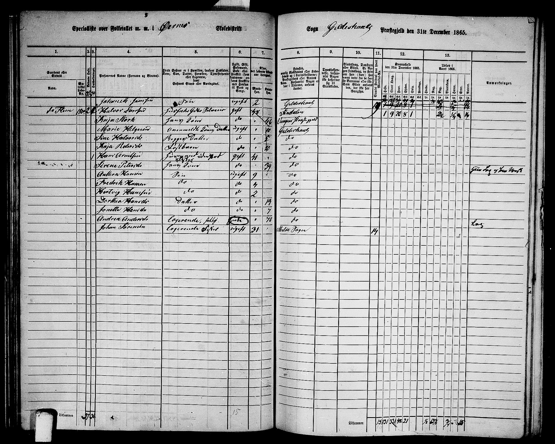 RA, 1865 census for Gildeskål, 1865, p. 94