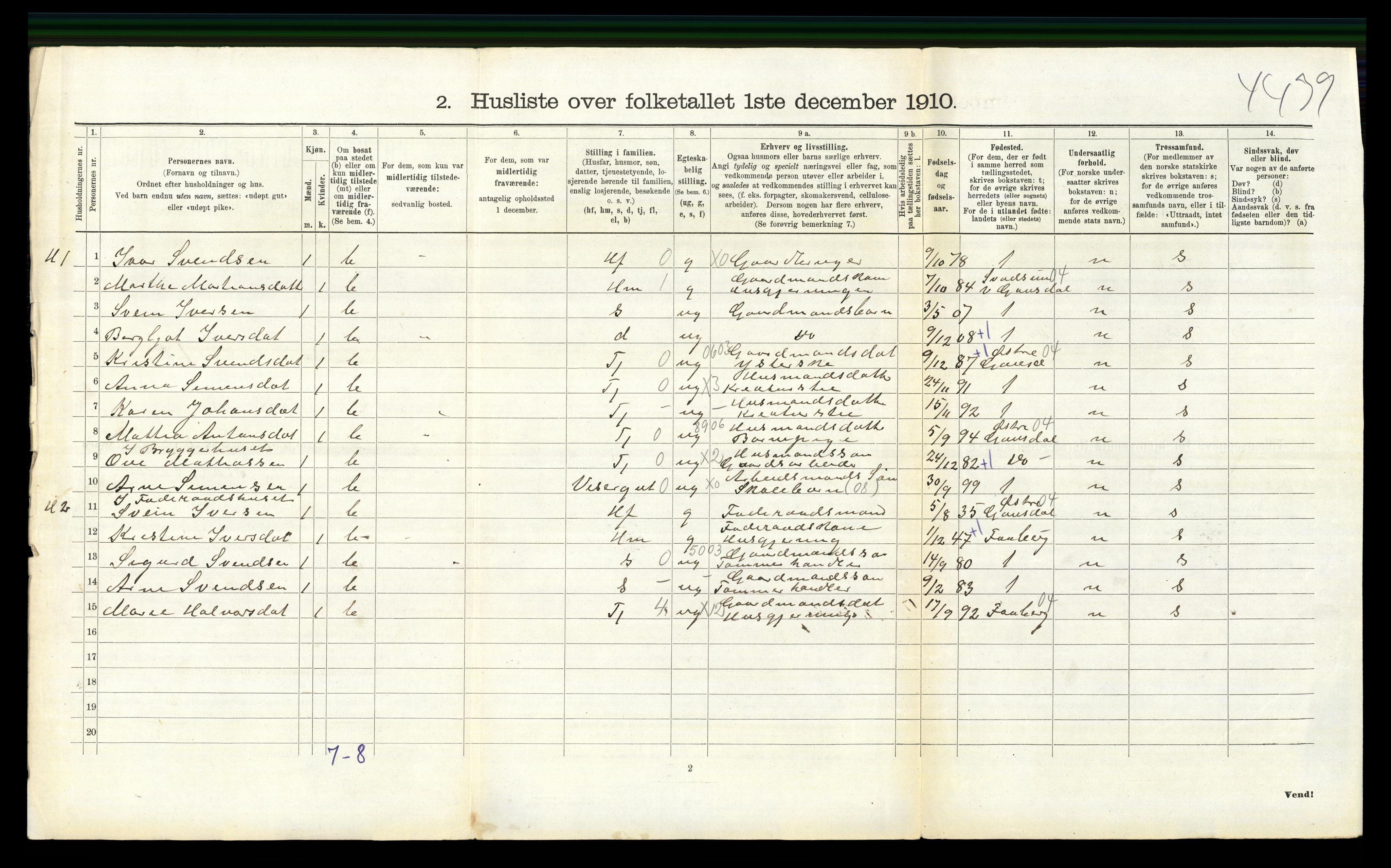 RA, 1910 census for Vestre Gausdal, 1910, p. 196