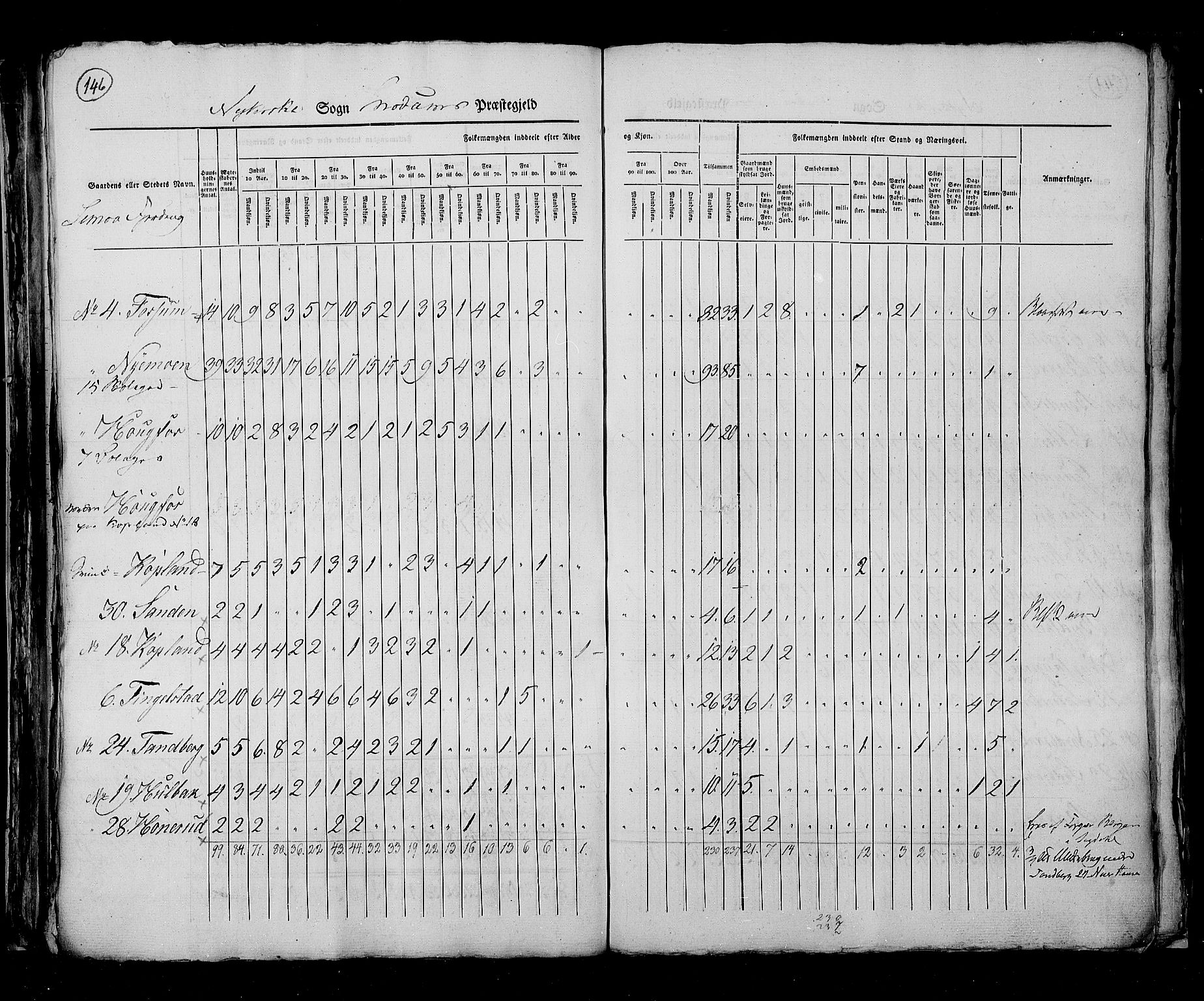 RA, Census 1825, vol. 7: Buskerud amt, 1825, p. 146