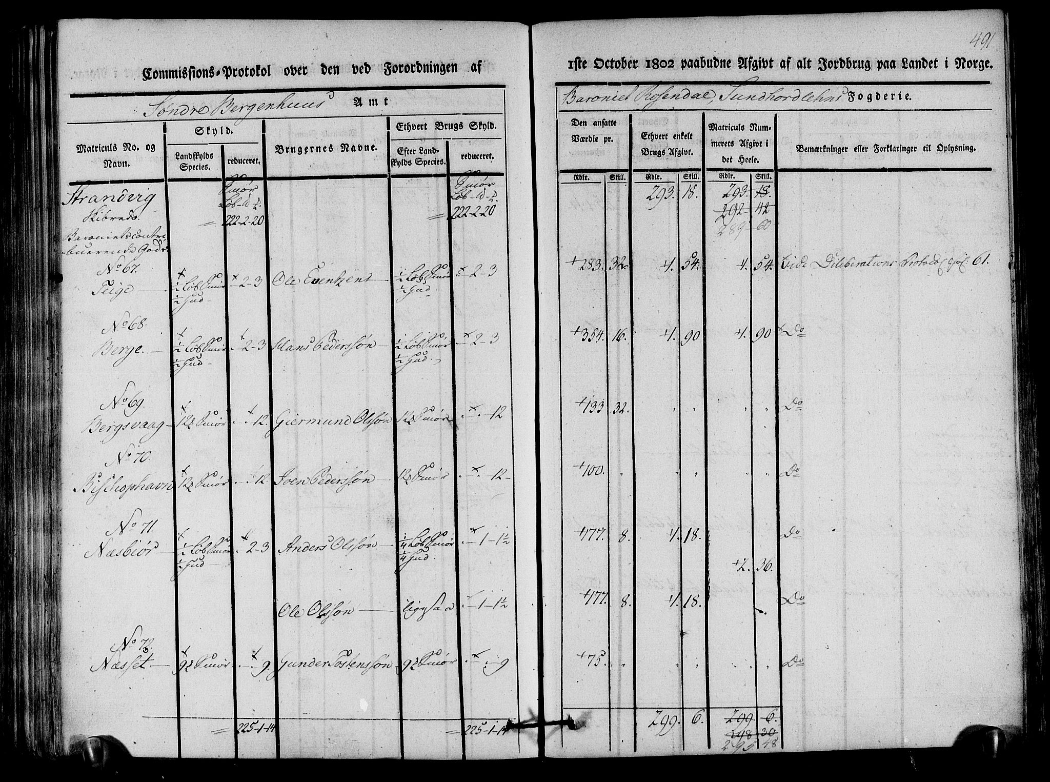 Rentekammeret inntil 1814, Realistisk ordnet avdeling, AV/RA-EA-4070/N/Ne/Nea/L0107: Sunnhordland og Hardanger fogderi. Kommisjonsprotokoll for Sunnhordland, 1803, p. 496