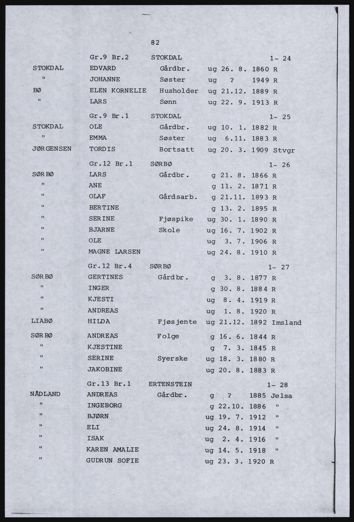 SAST, Copy of 1920 census for the Ryfylke islands, 1920, p. 98