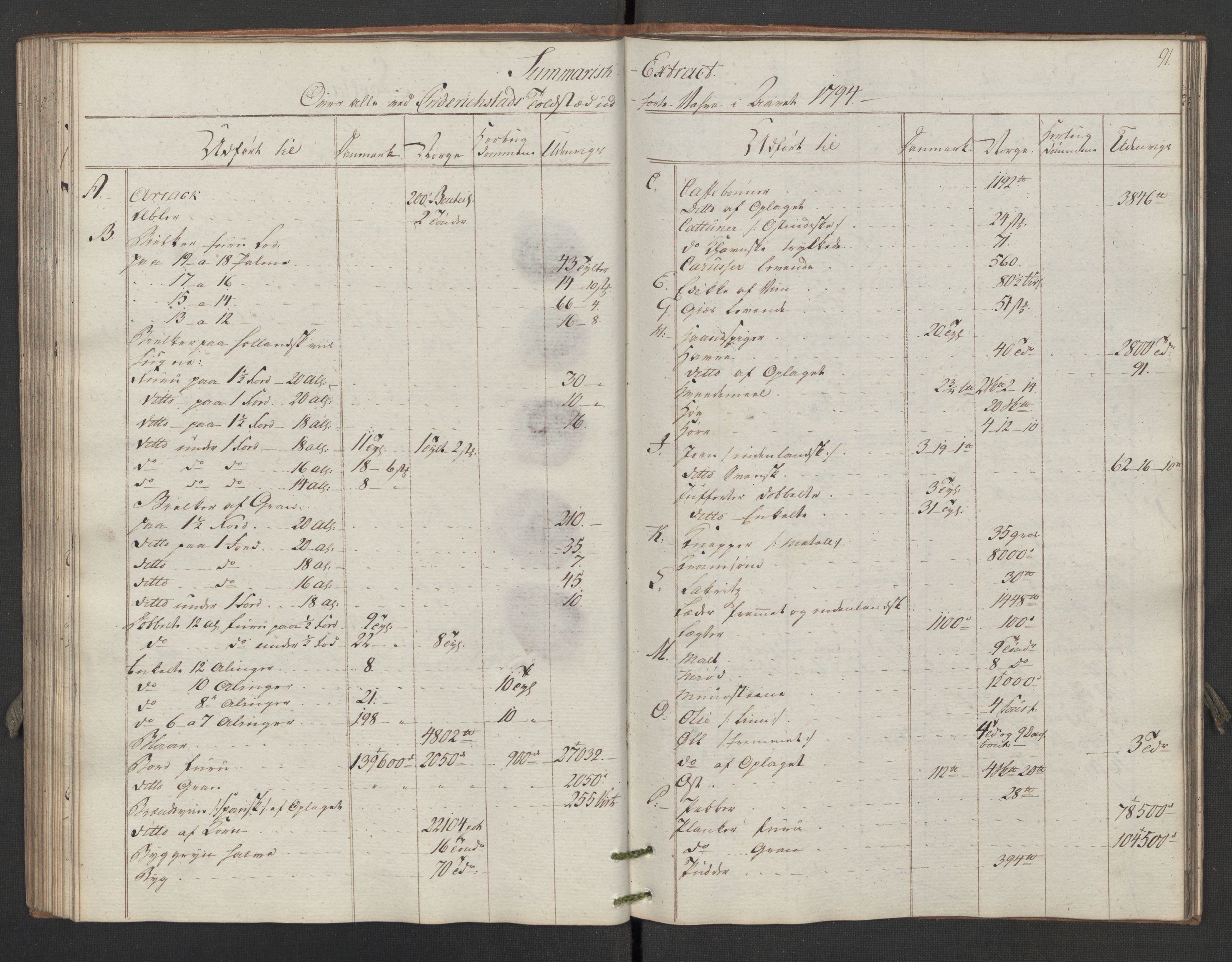 Generaltollkammeret, tollregnskaper, AV/RA-EA-5490/R02/L0116/0001: Tollregnskaper Fredrikstad / Utgående hovedtollbok, 1794, p. 90b-91a
