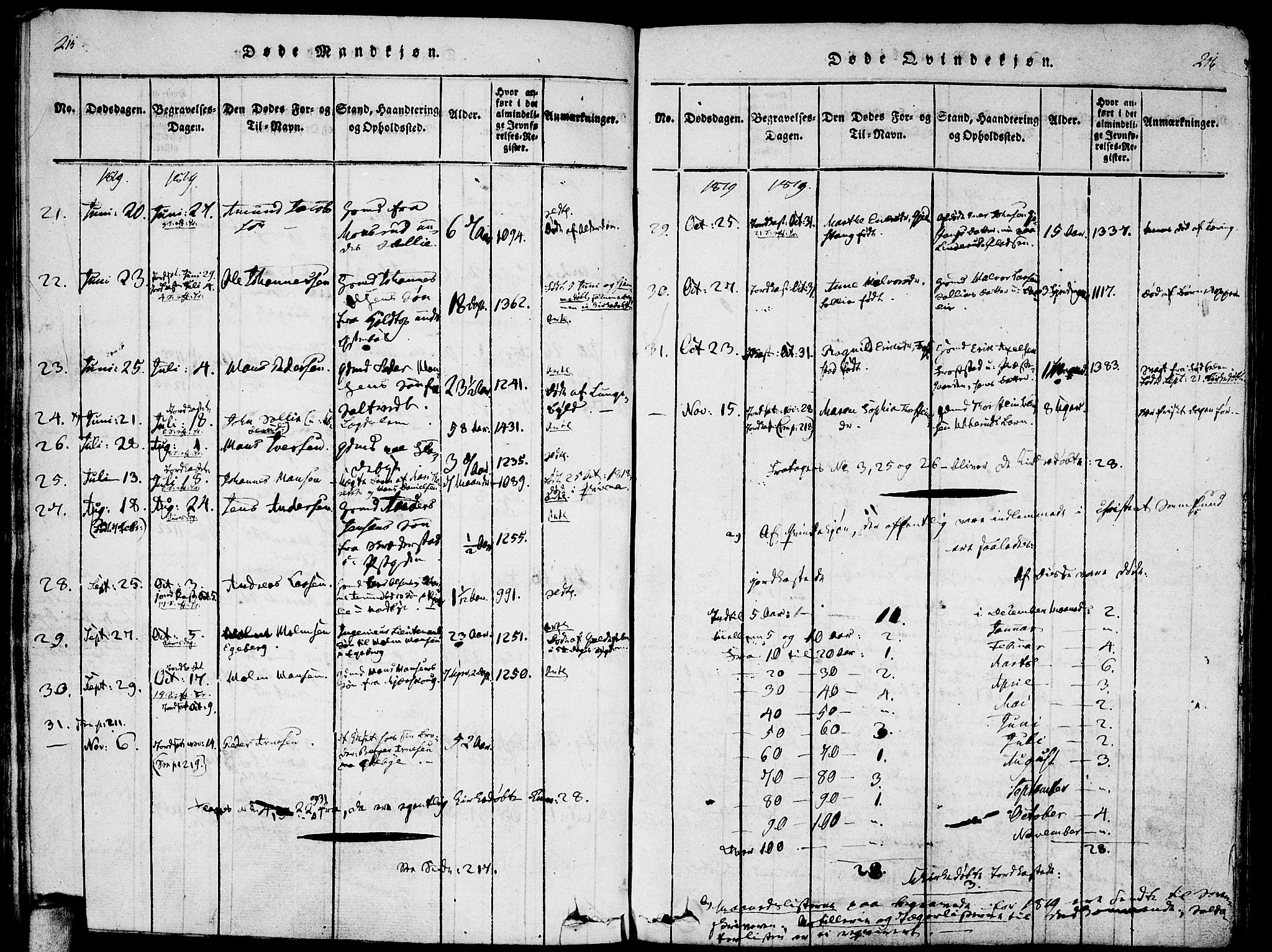 Enebakk prestekontor Kirkebøker, AV/SAO-A-10171c/F/Fa/L0005: Parish register (official) no. I 5, 1790-1825, p. 215-216