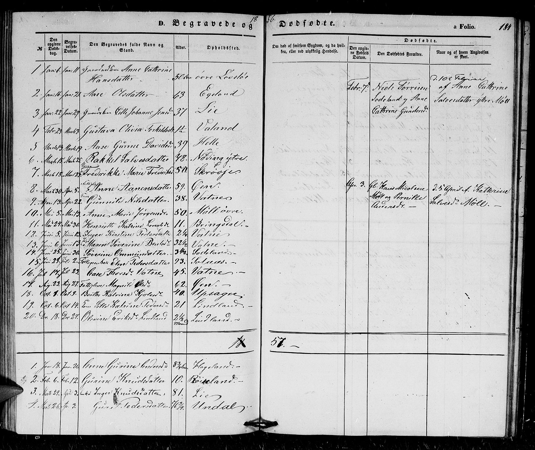Holum sokneprestkontor, SAK/1111-0022/F/Fb/Fba/L0003: Parish register (copy) no. B 3, 1850-1866, p. 184