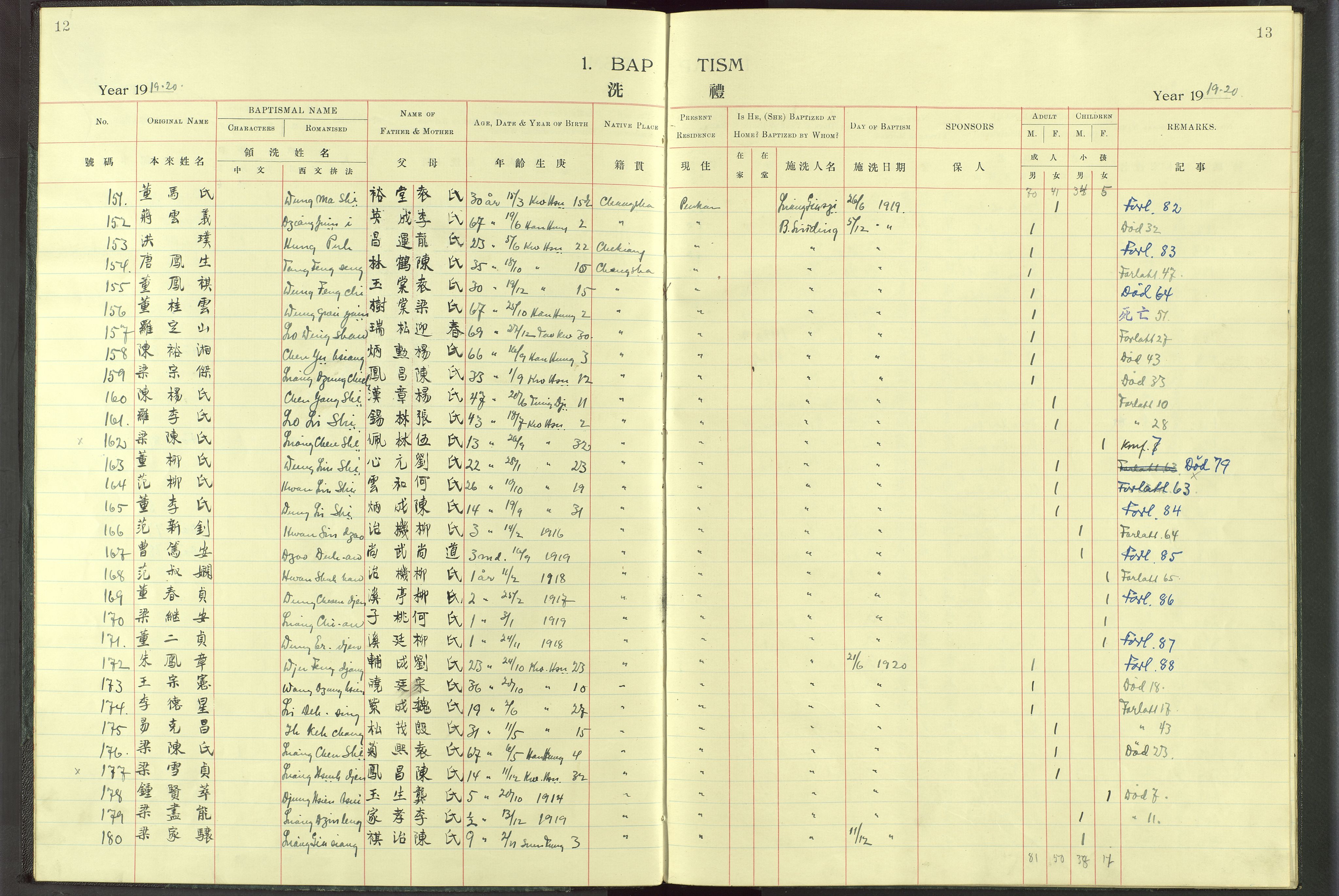Det Norske Misjonsselskap - utland - Kina (Hunan), VID/MA-A-1065/Dm/L0017: Parish register (official) no. -, 1913-1948, p. 12-13